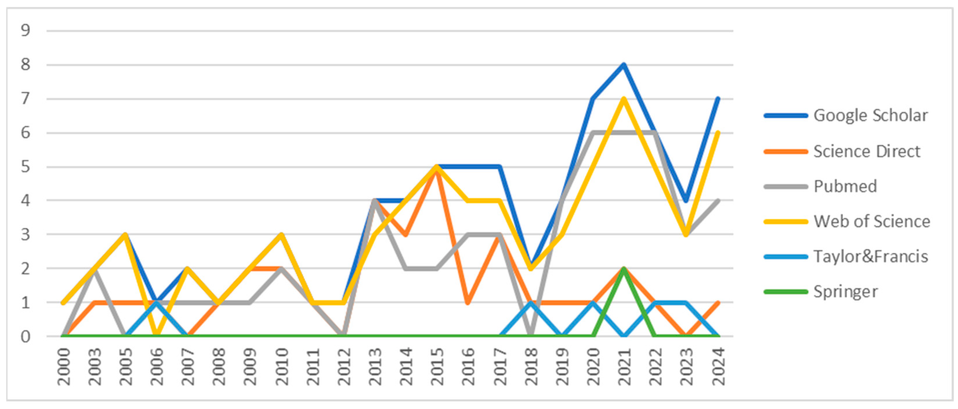 Animals 15 01197 g003
