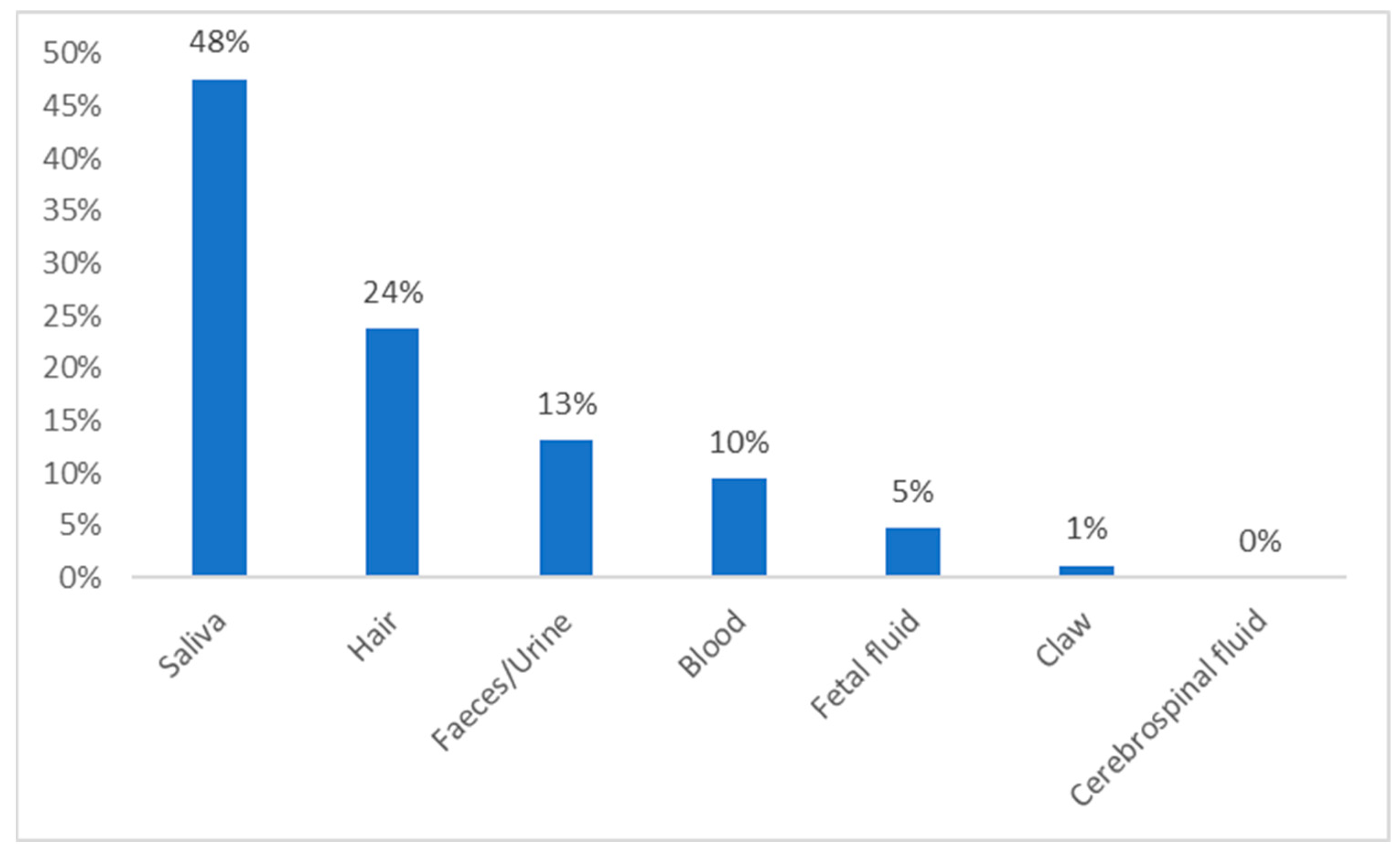 Animals 15 01197 g005
