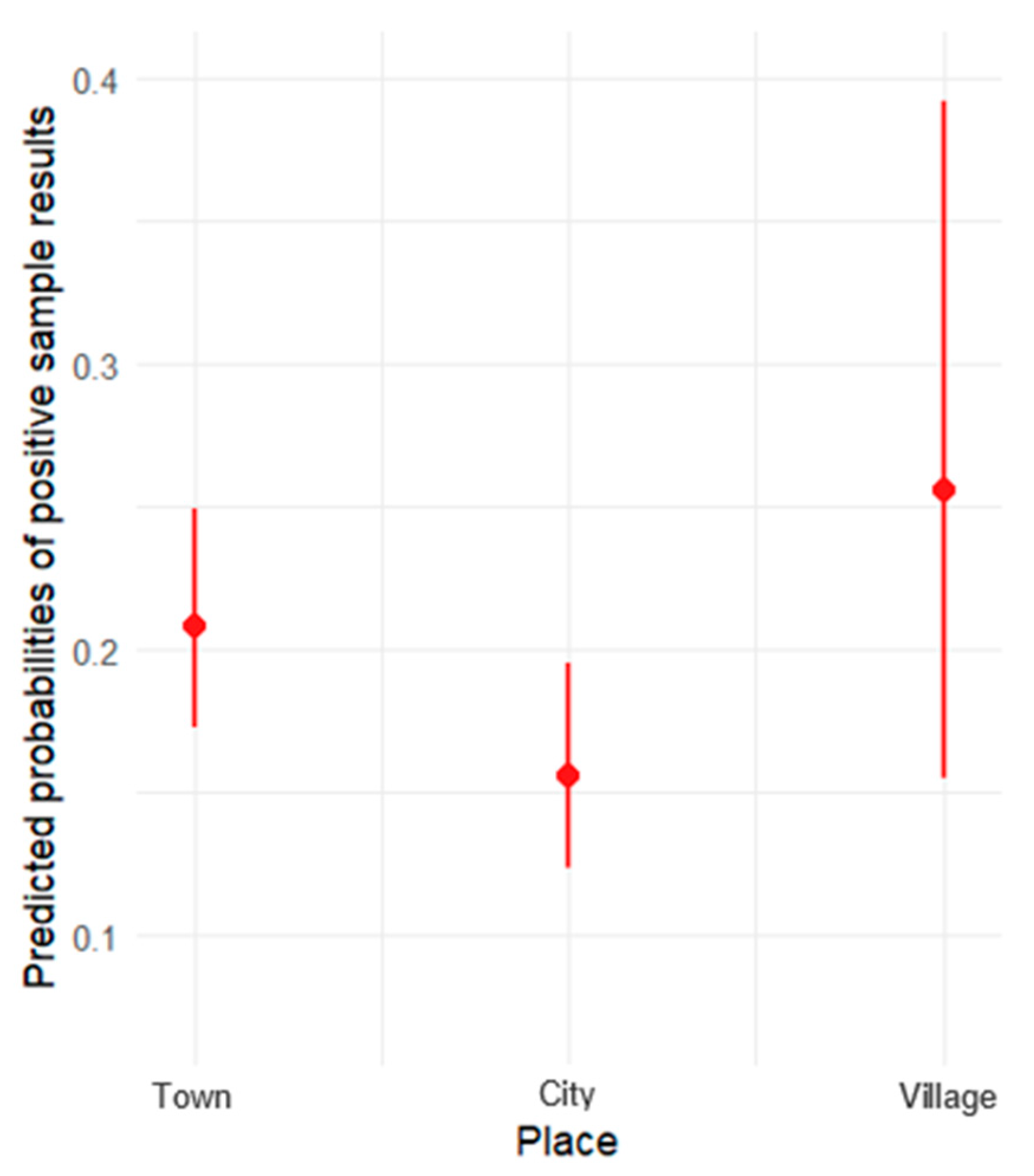Animals 15 01198 g003