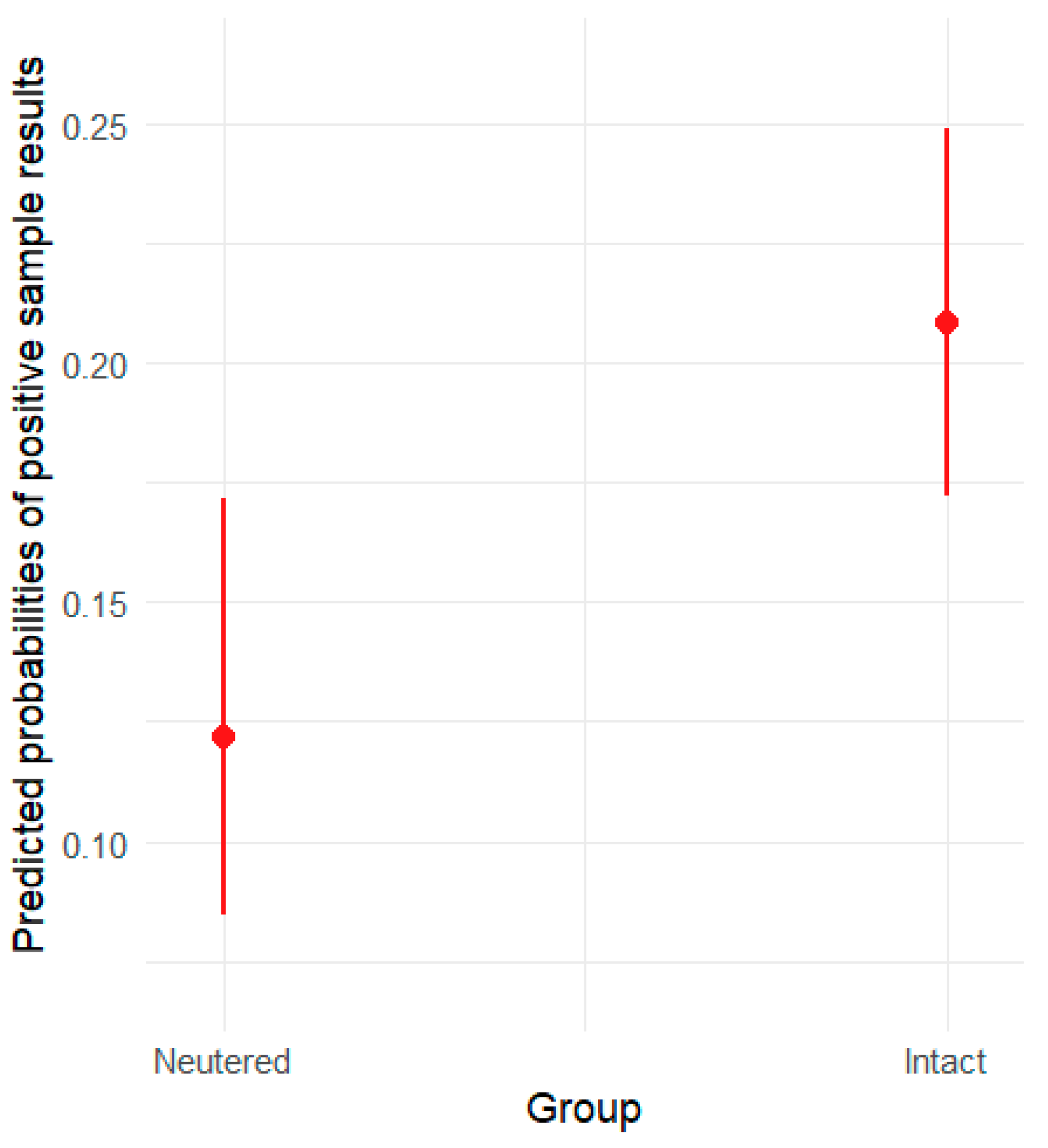 Animals 15 01198 g004
