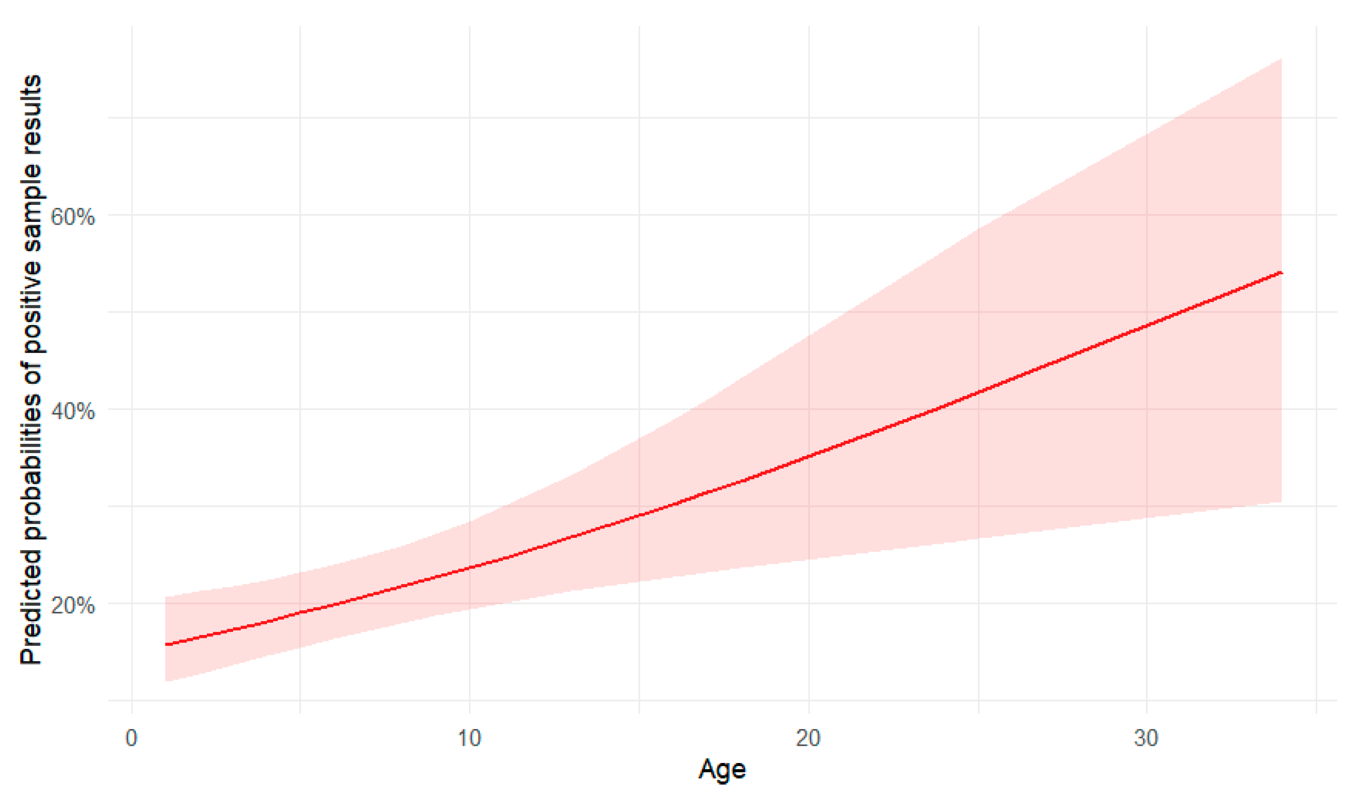 Animals 15 01198 g005