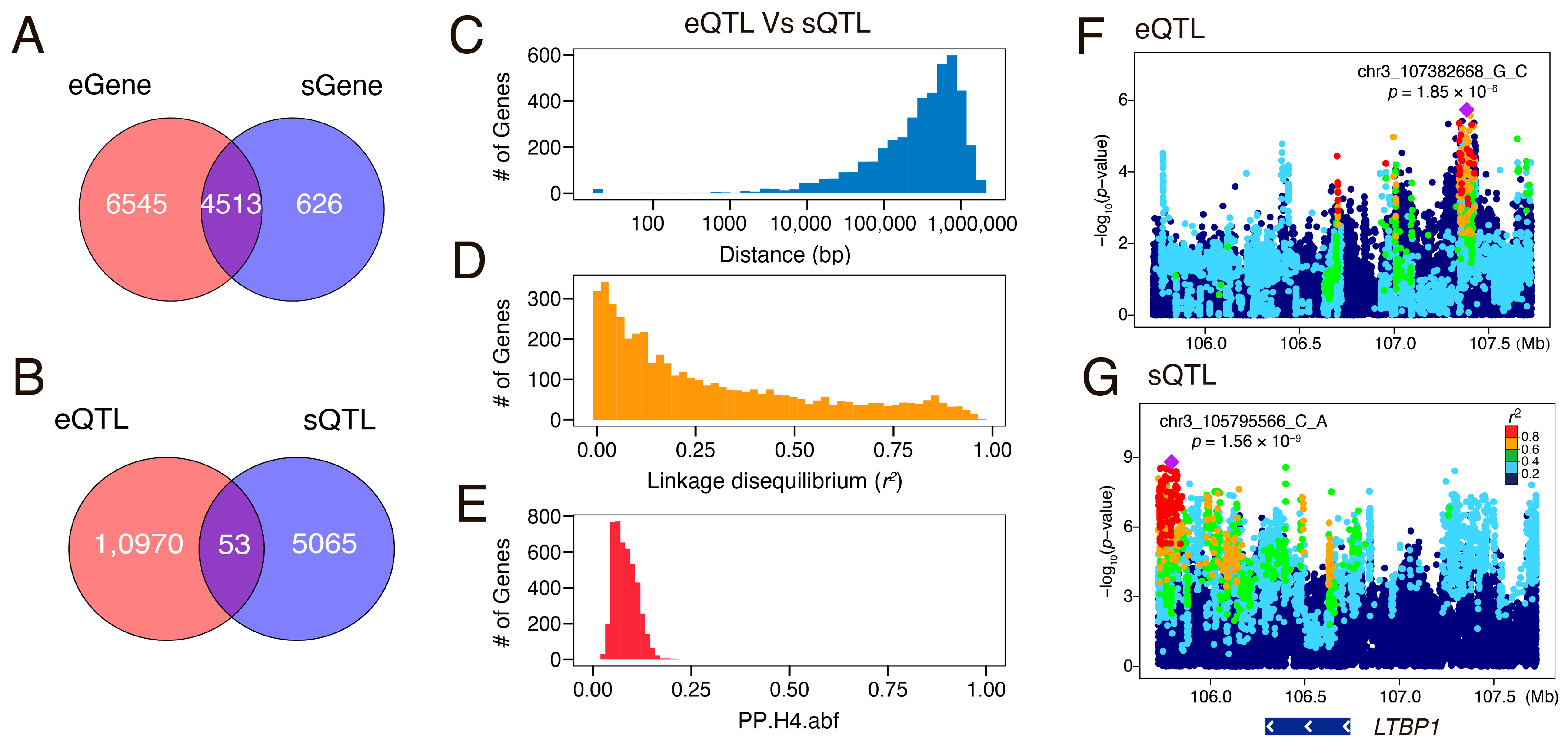 Animals 15 01209 g004