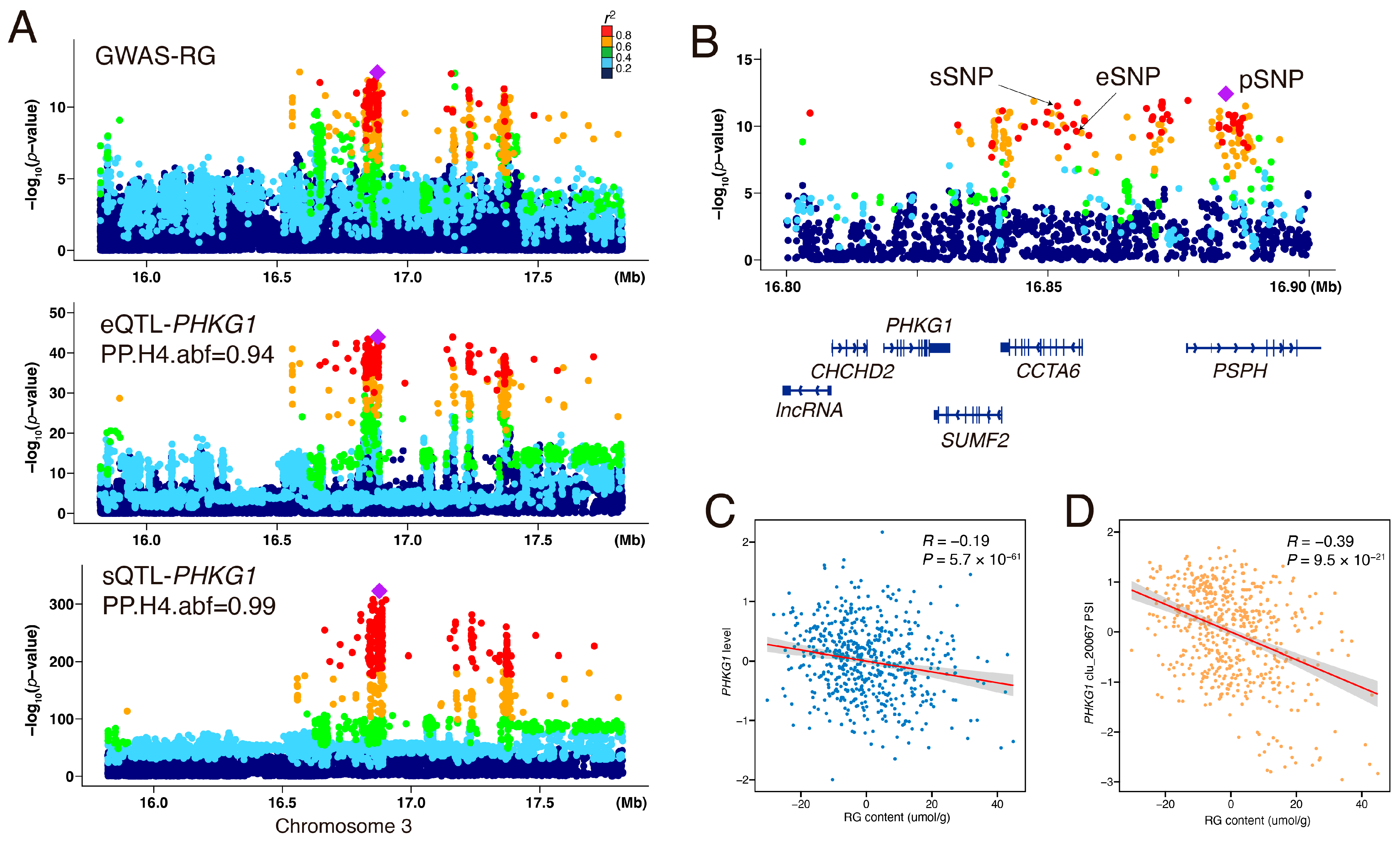 Animals 15 01209 g005
