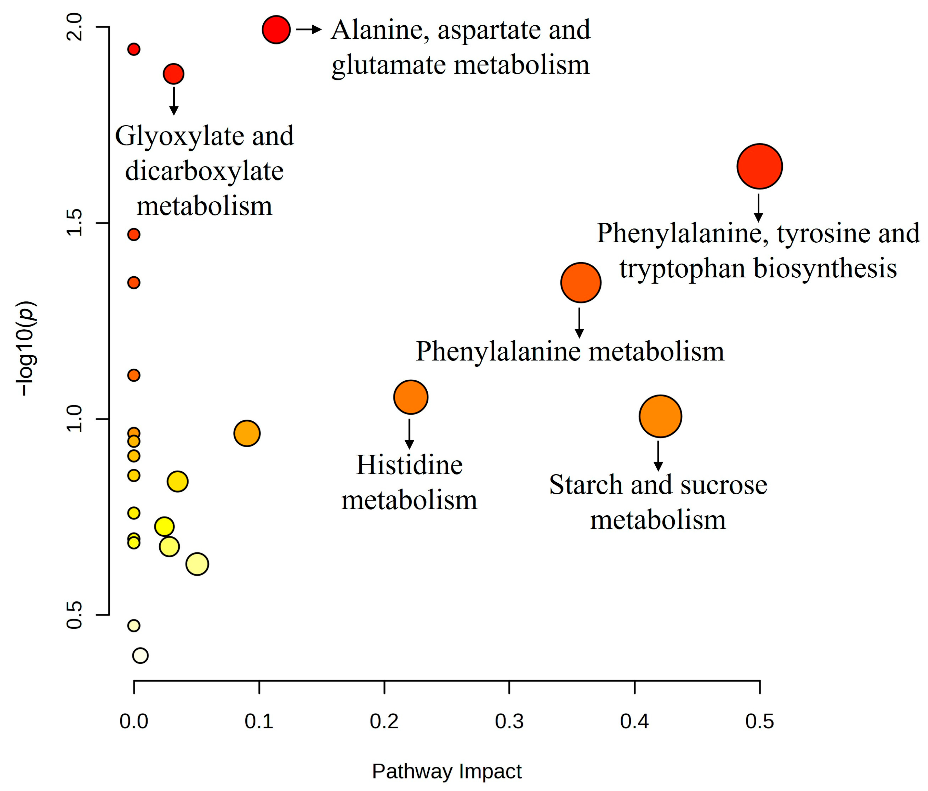Animals 15 01211 g006