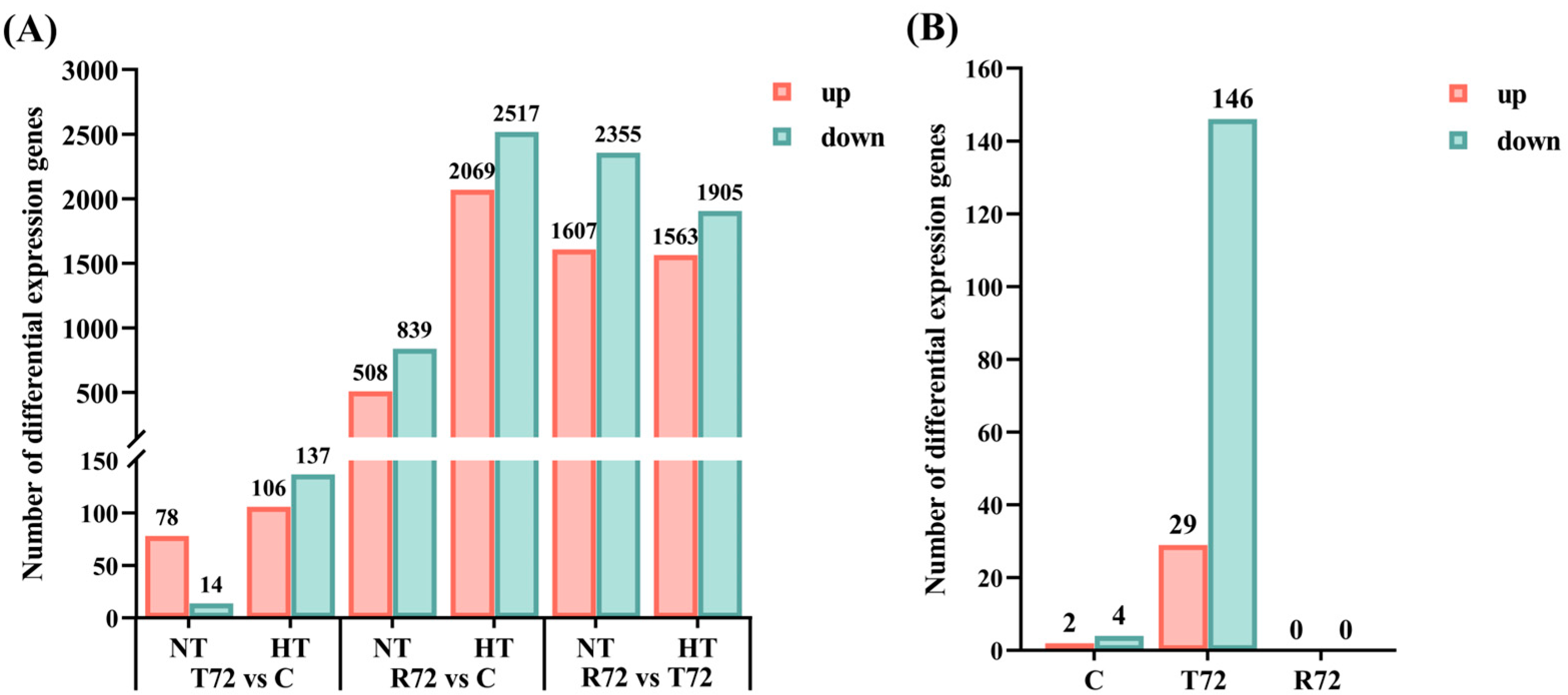 Animals 15 01220 g002