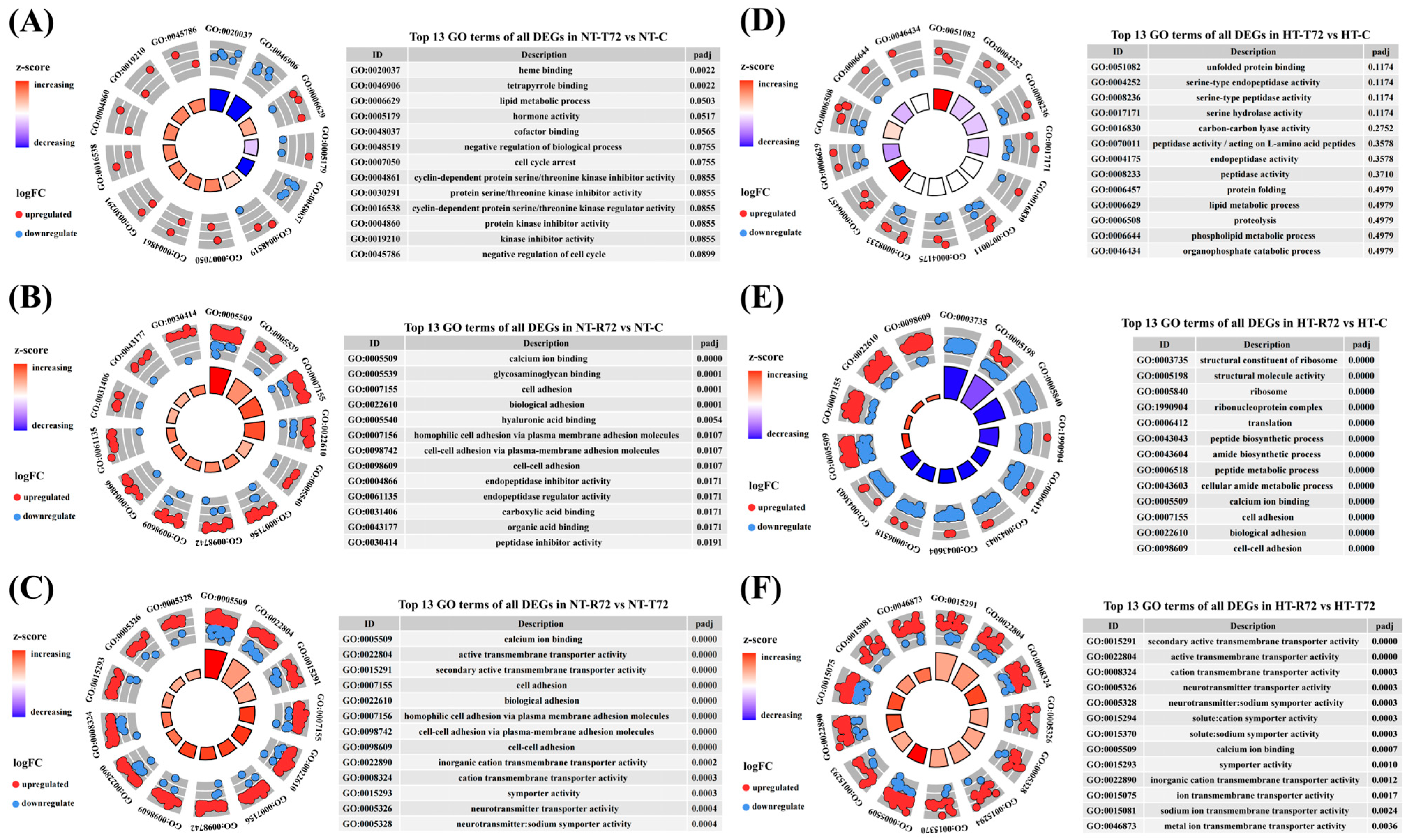Animals 15 01220 g004