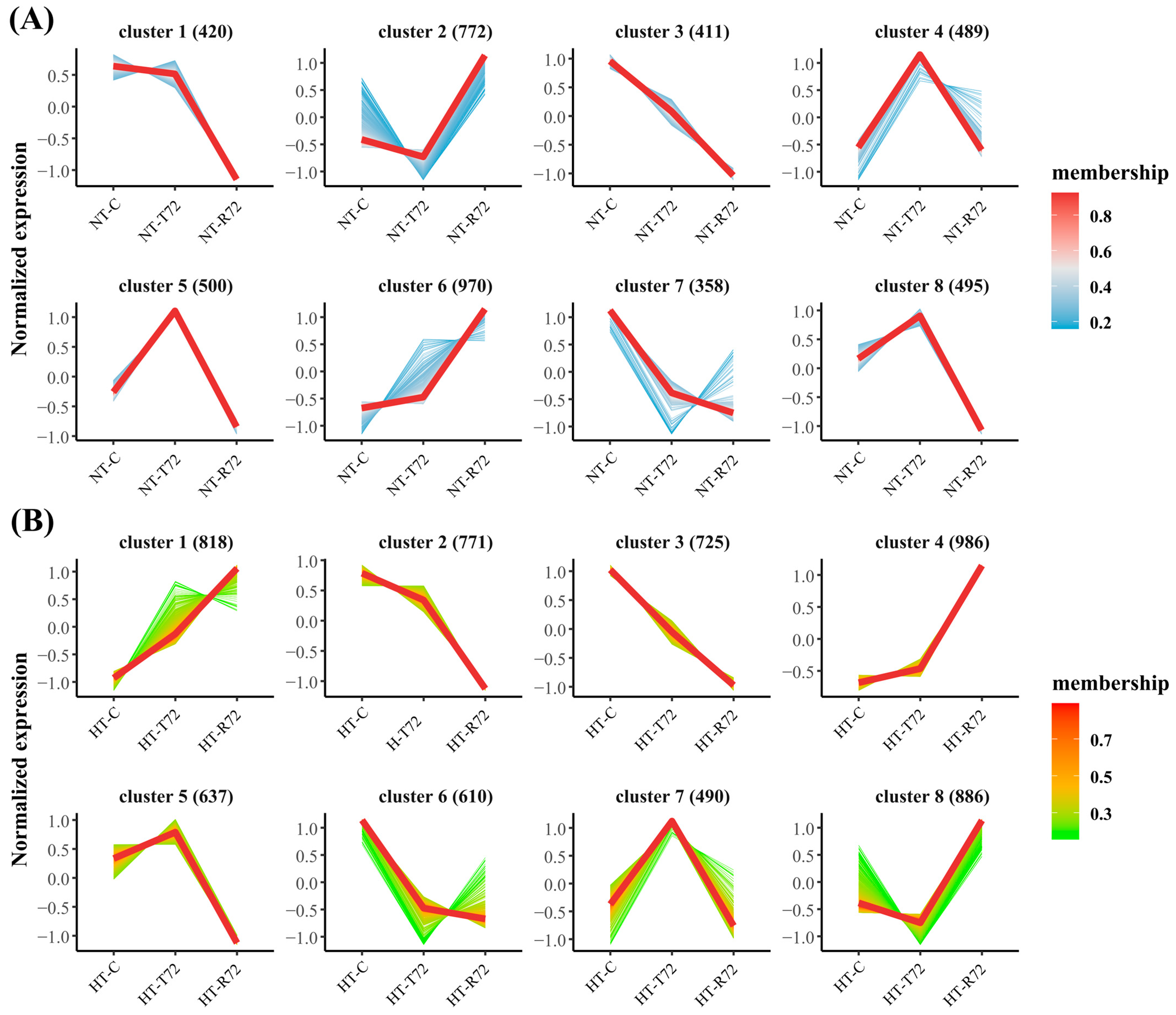 Animals 15 01220 g006