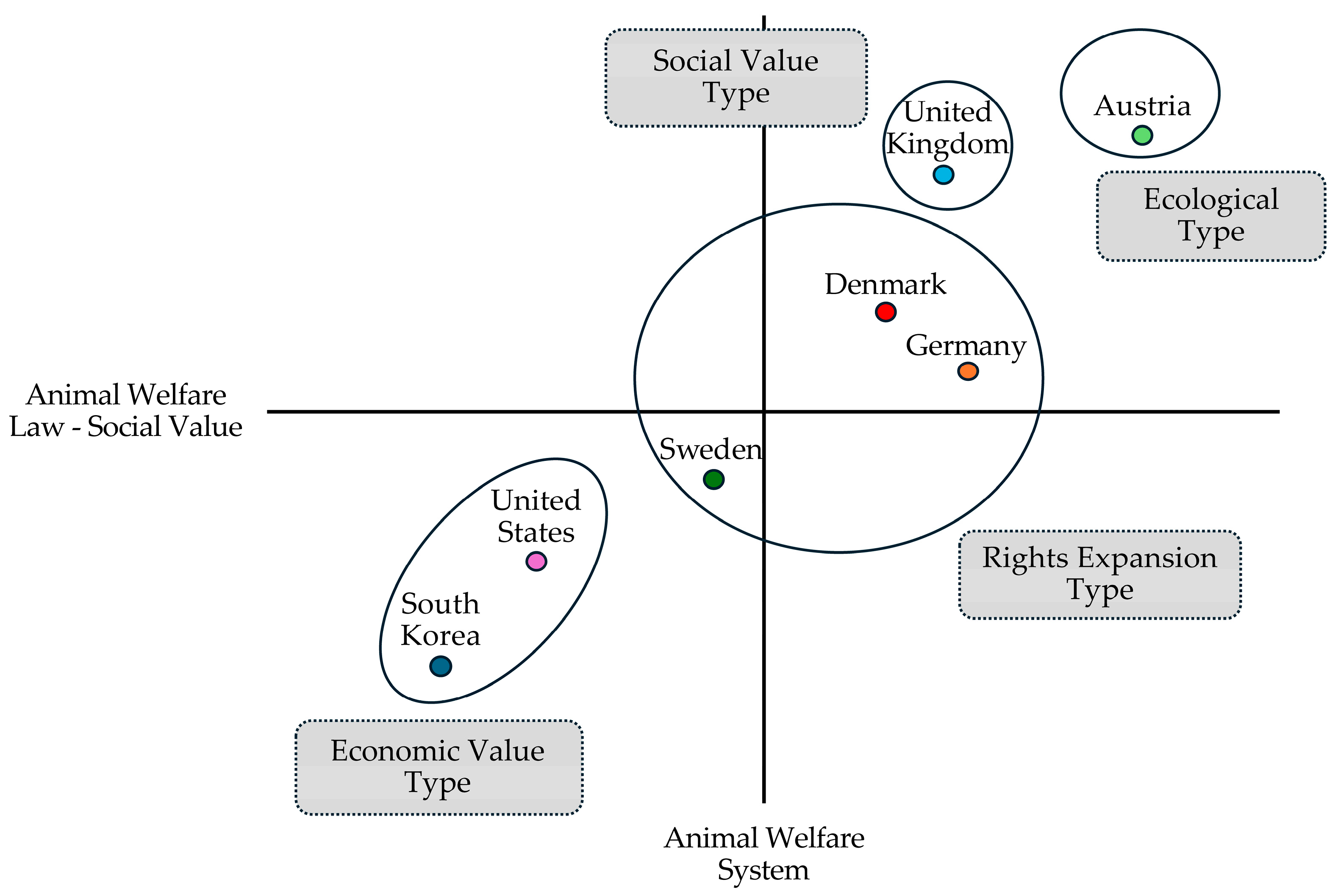 Animals 15 01224 g003