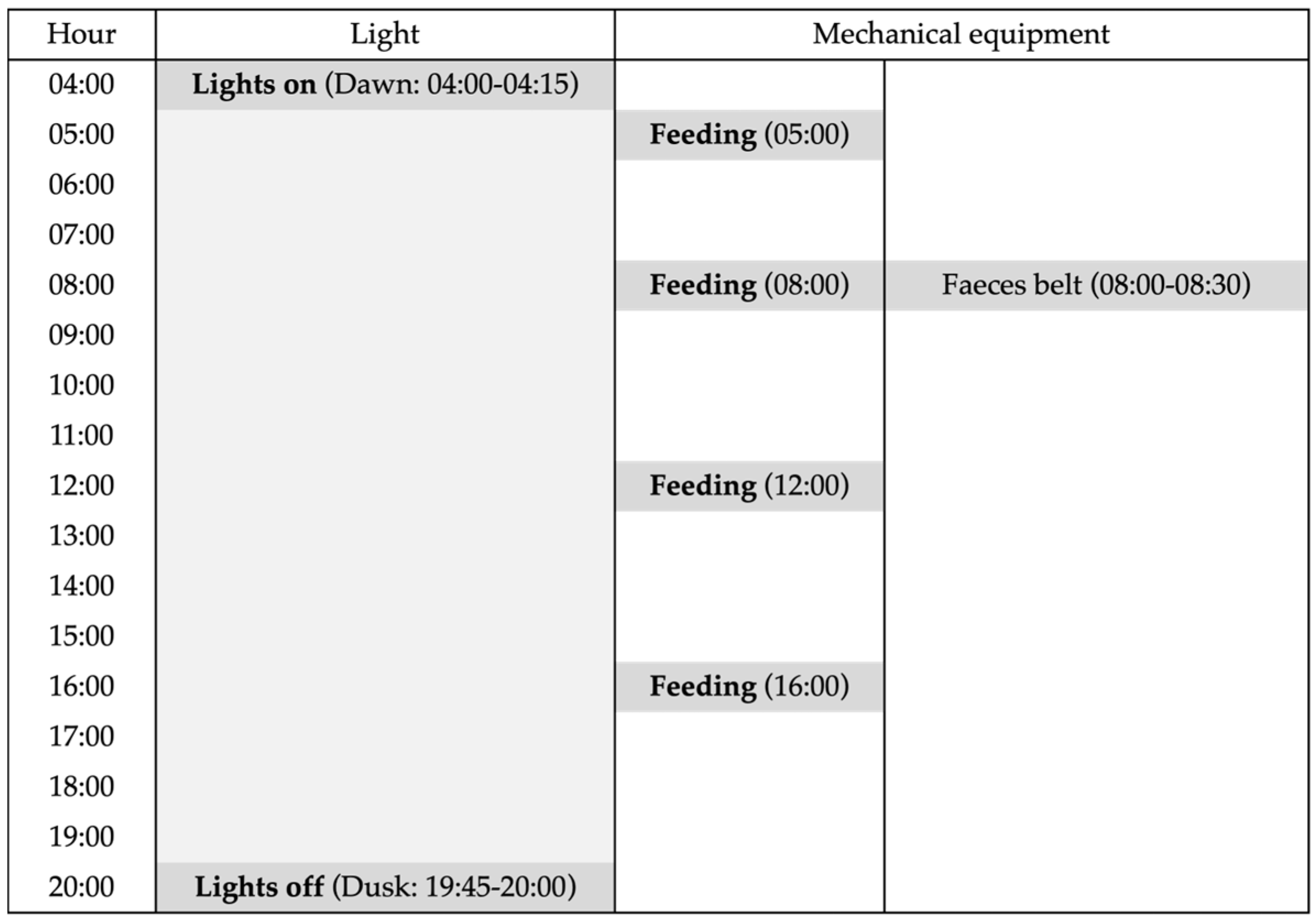 Animals 15 01225 g003