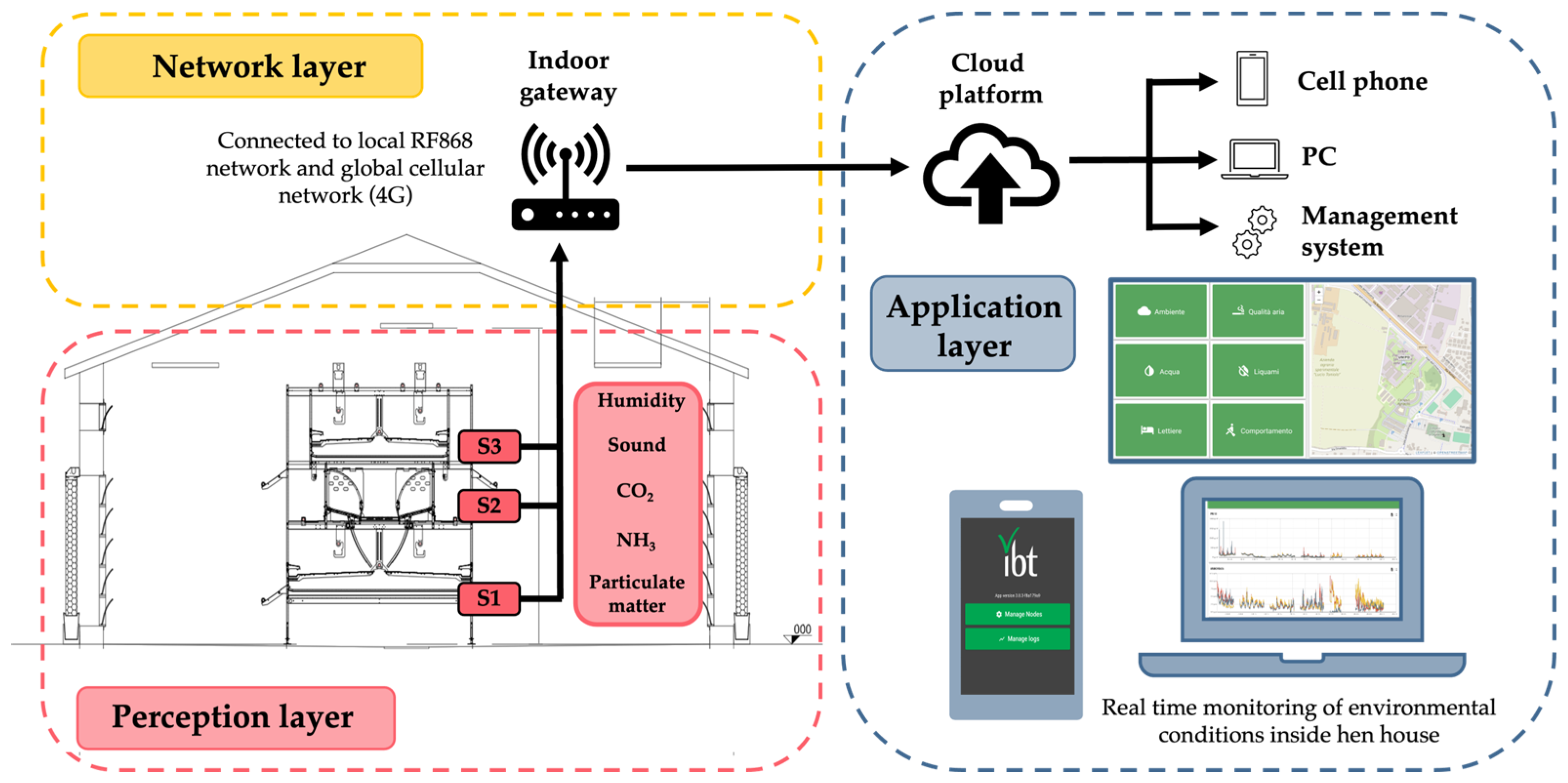 Animals 15 01225 g004