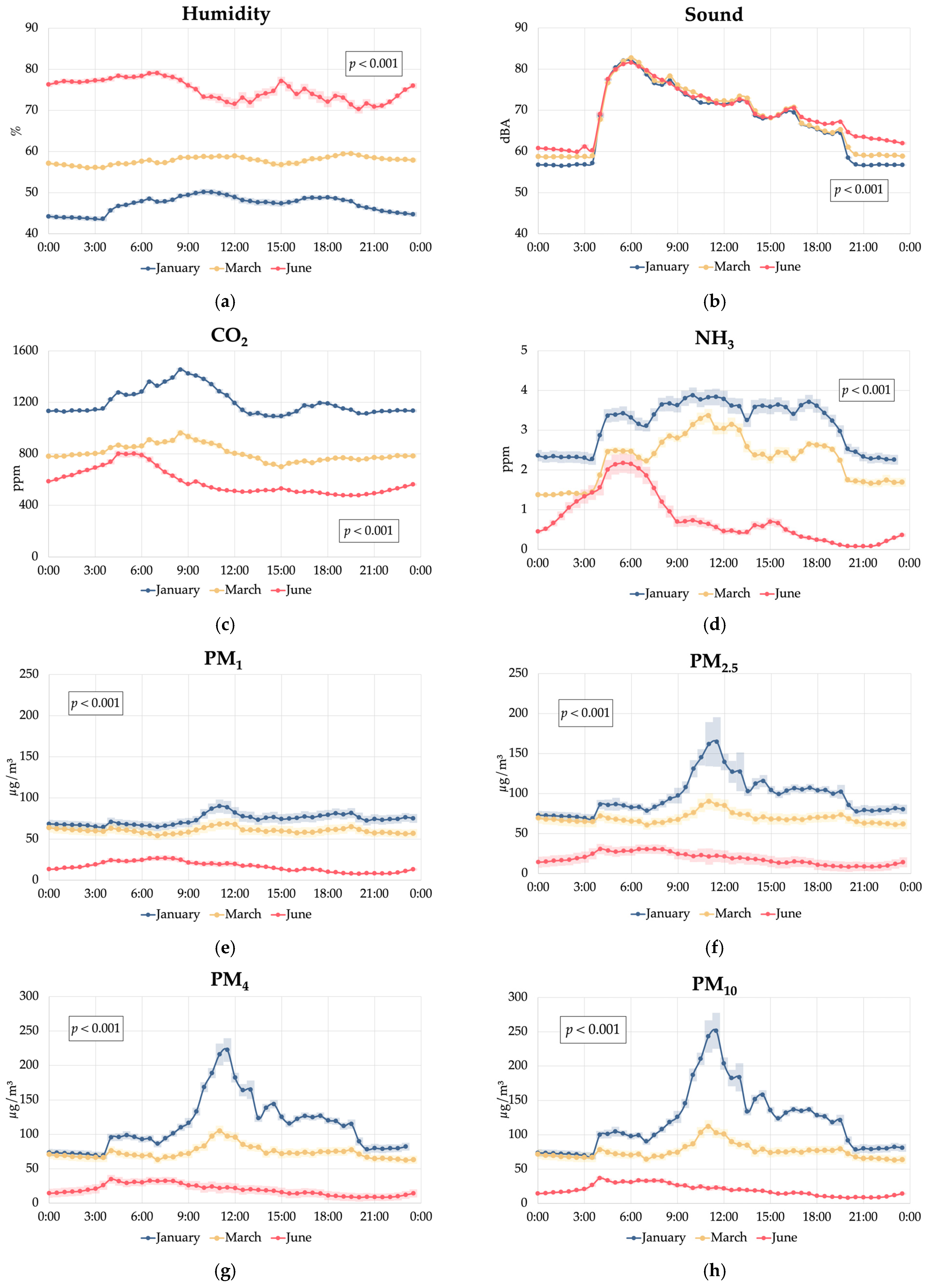 Animals 15 01225 g005