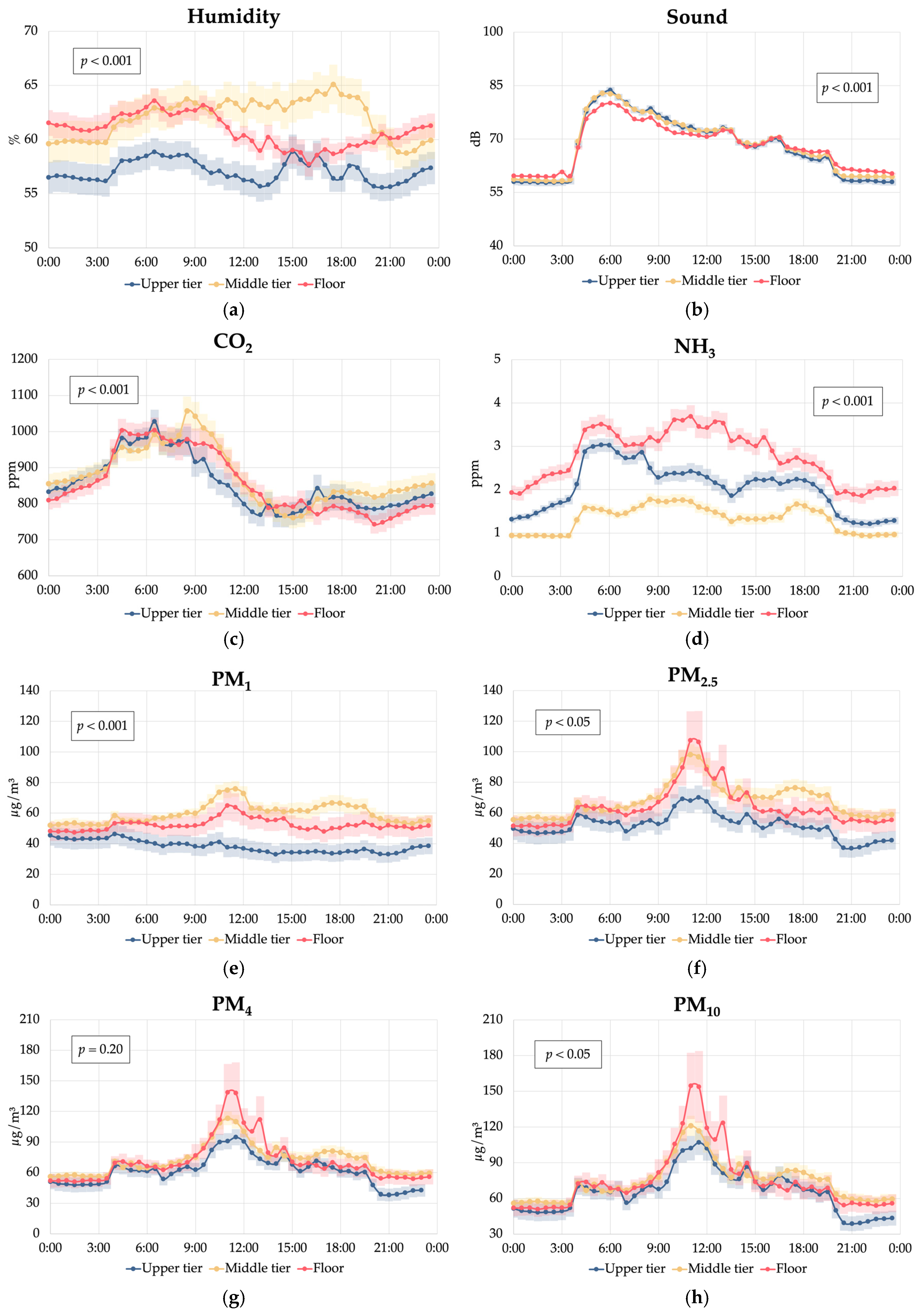 Animals 15 01225 g010