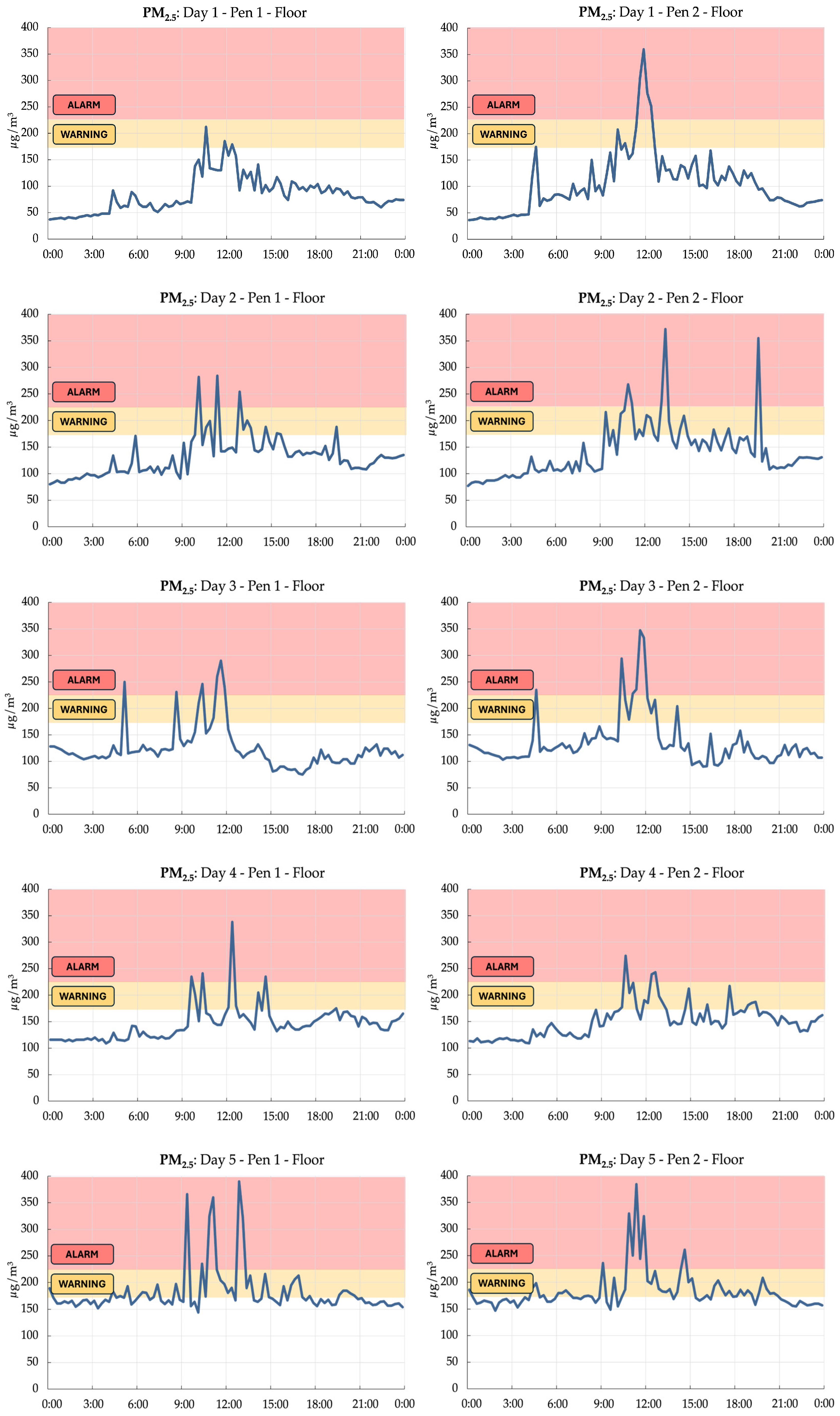 Animals 15 01225 g011