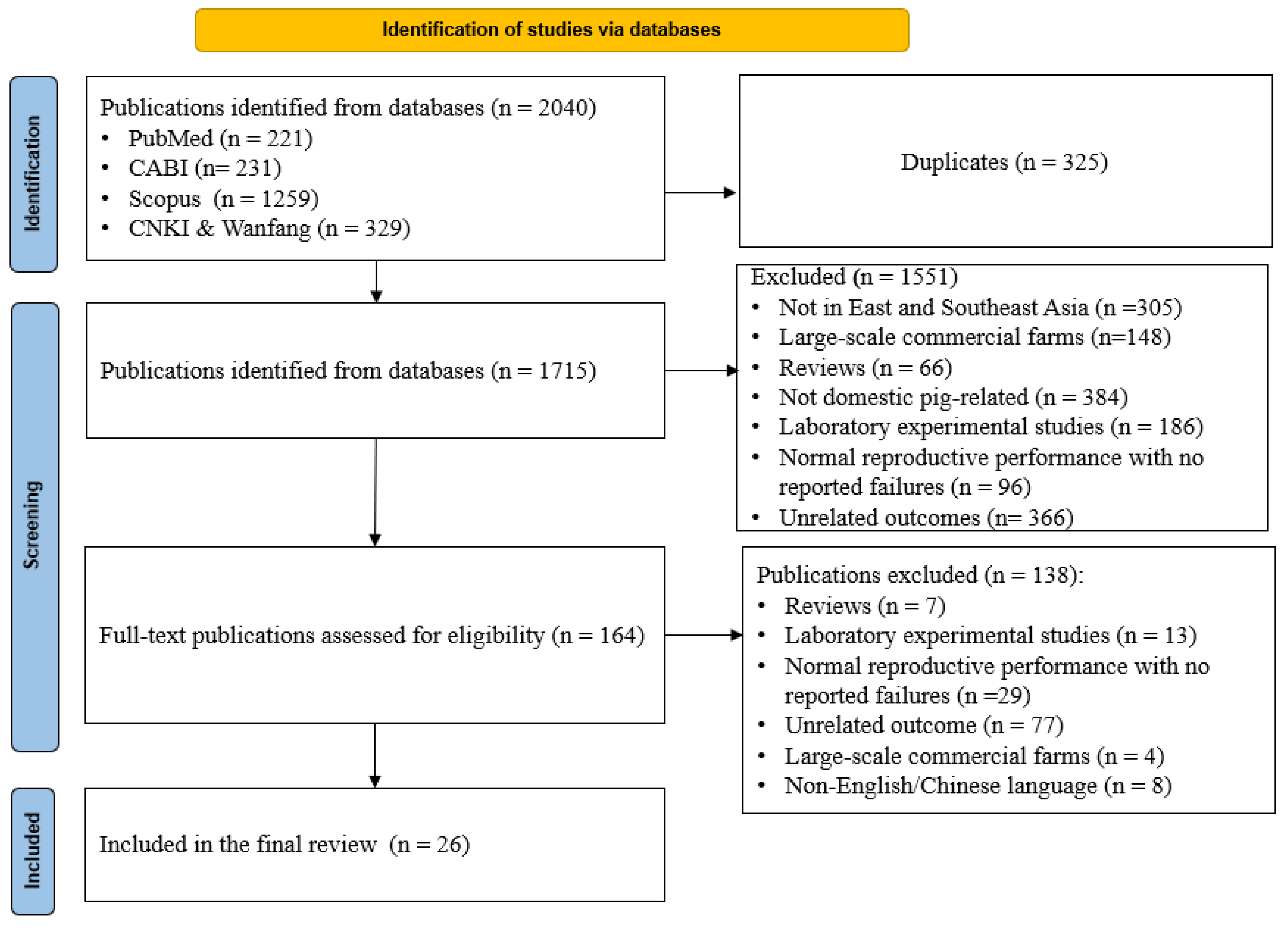 Animals 15 01226 g001