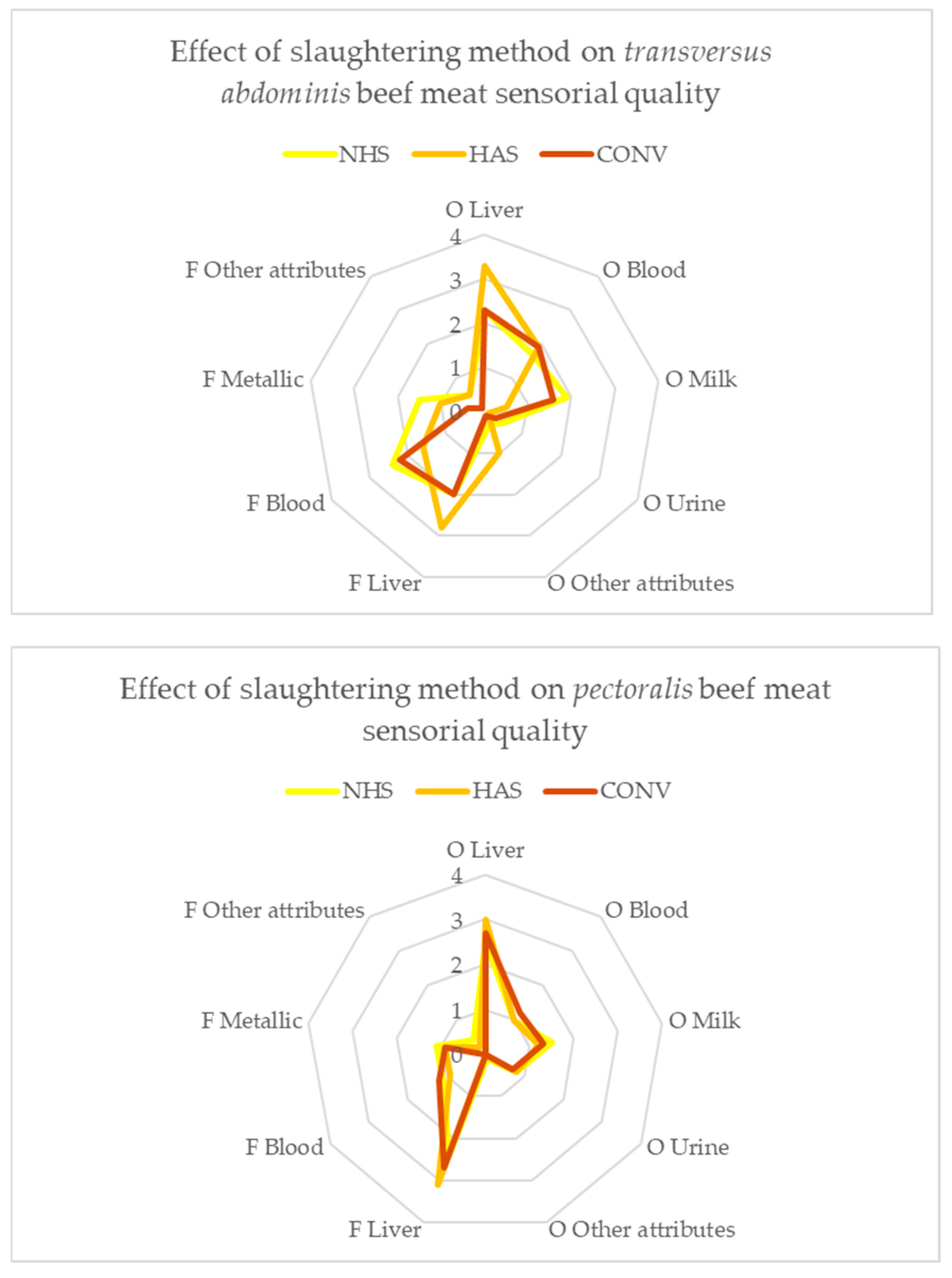 Animals 15 01227 g002