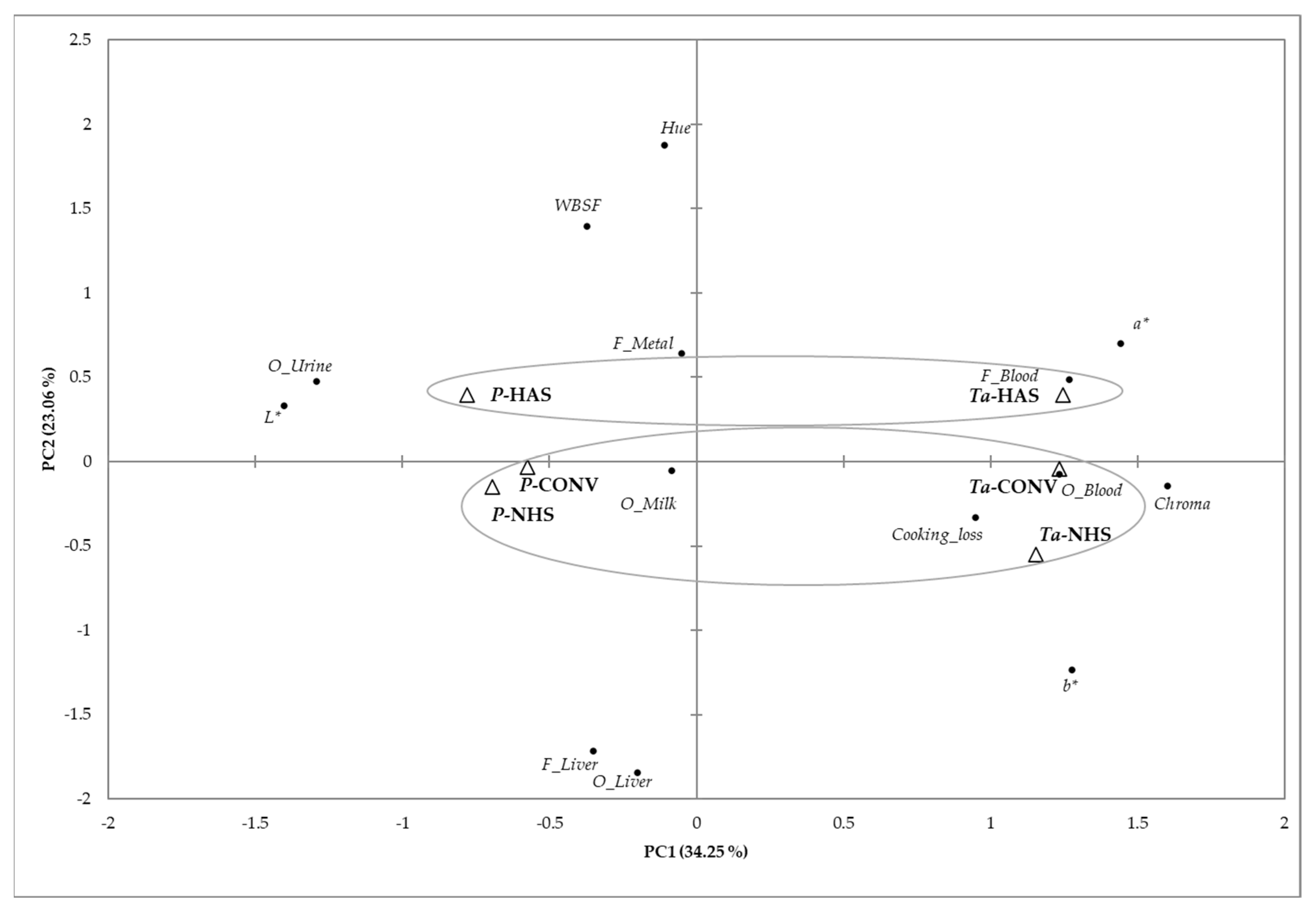 Animals 15 01227 g003