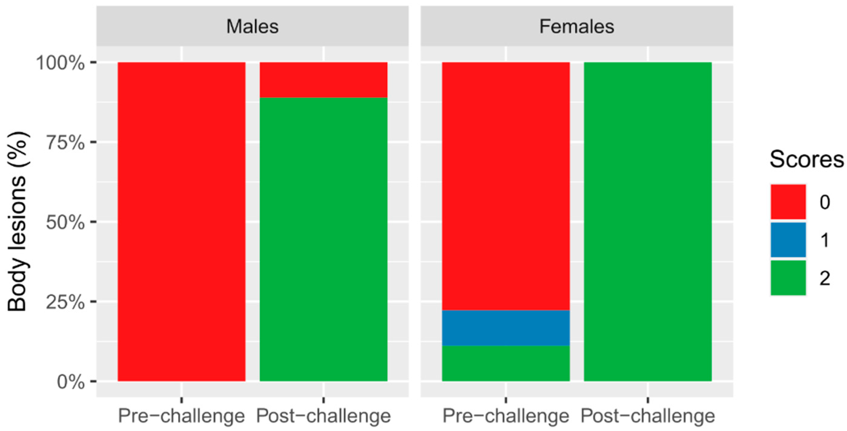 Animals 15 01228 g002