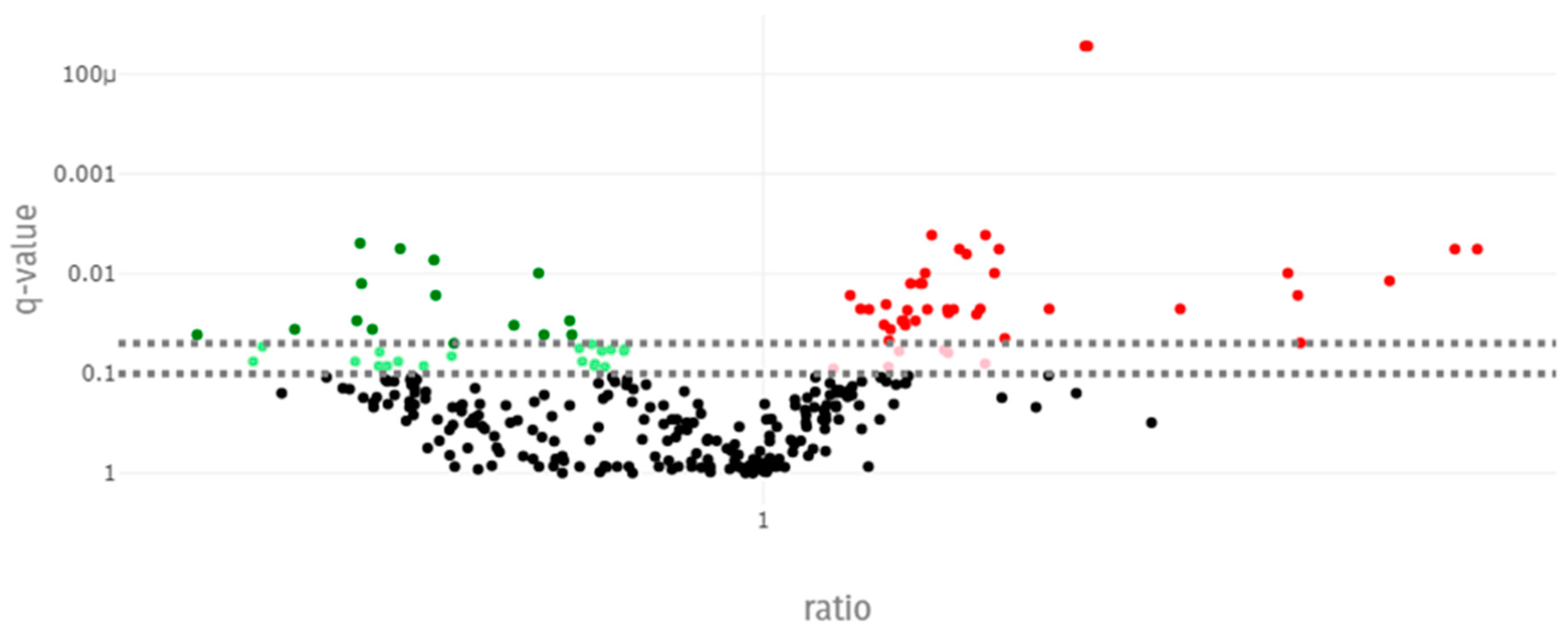 Animals 15 01228 g003
