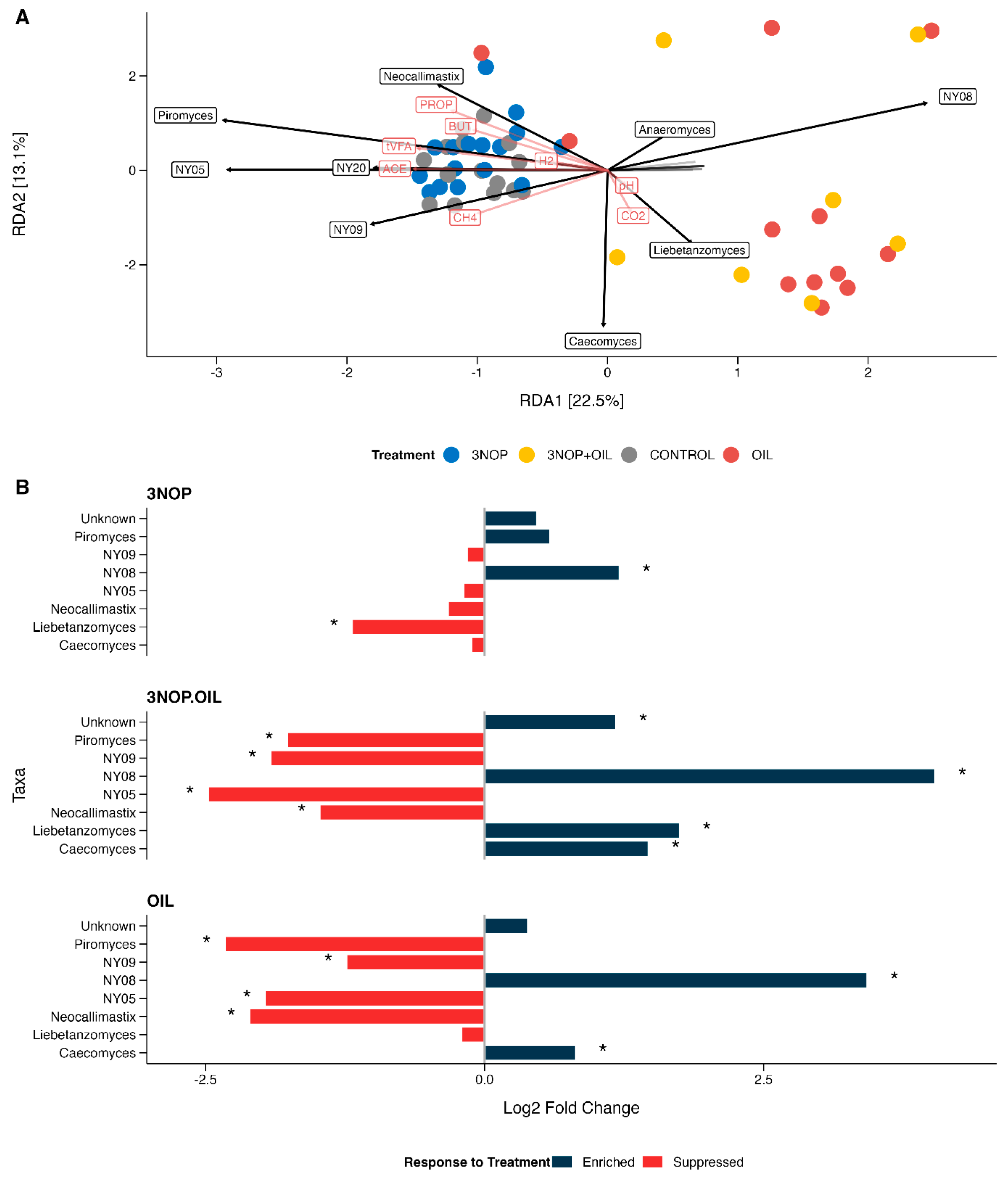 Animals 15 01230 g002