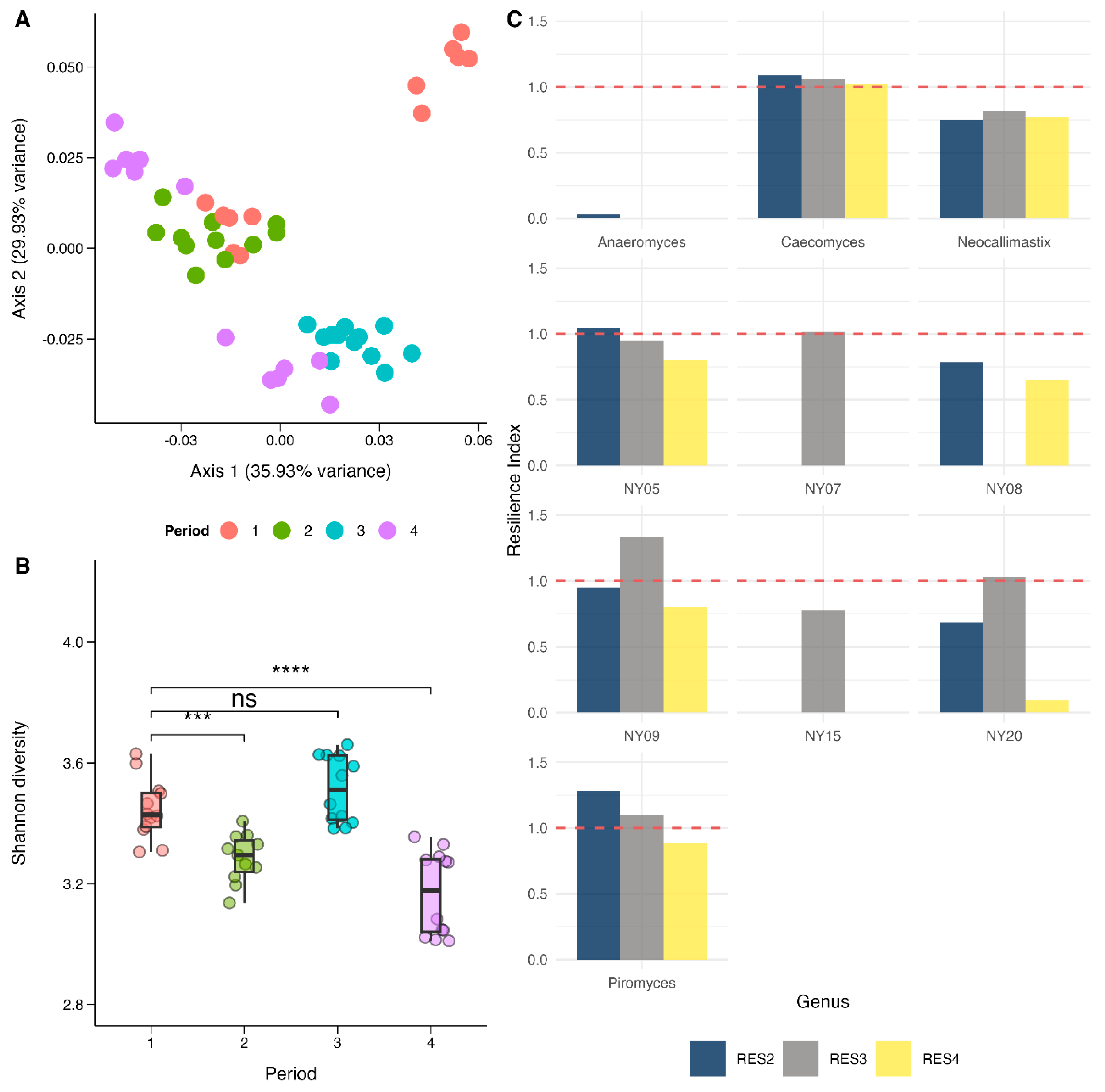Animals 15 01230 g003