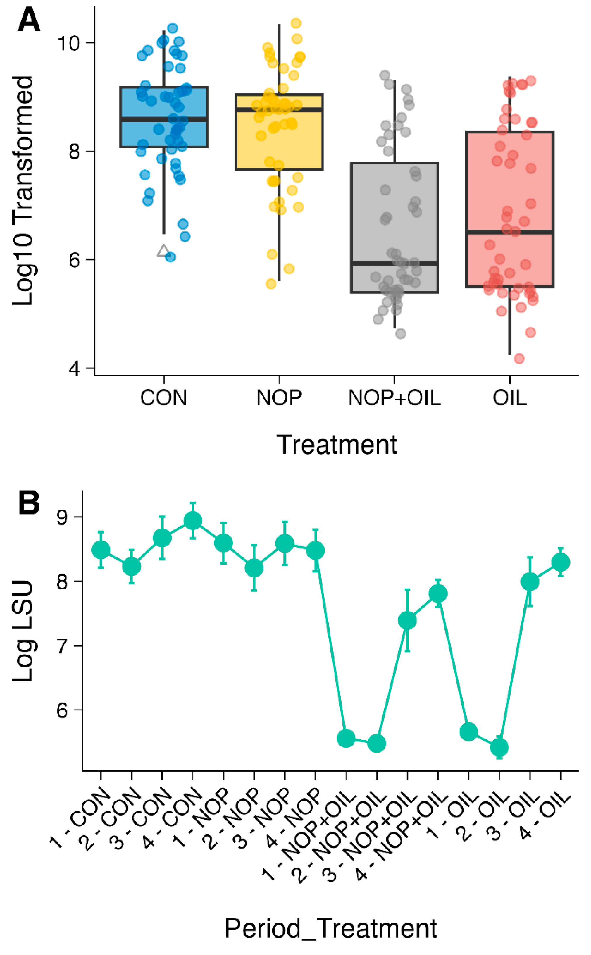 Animals 15 01230 g004
