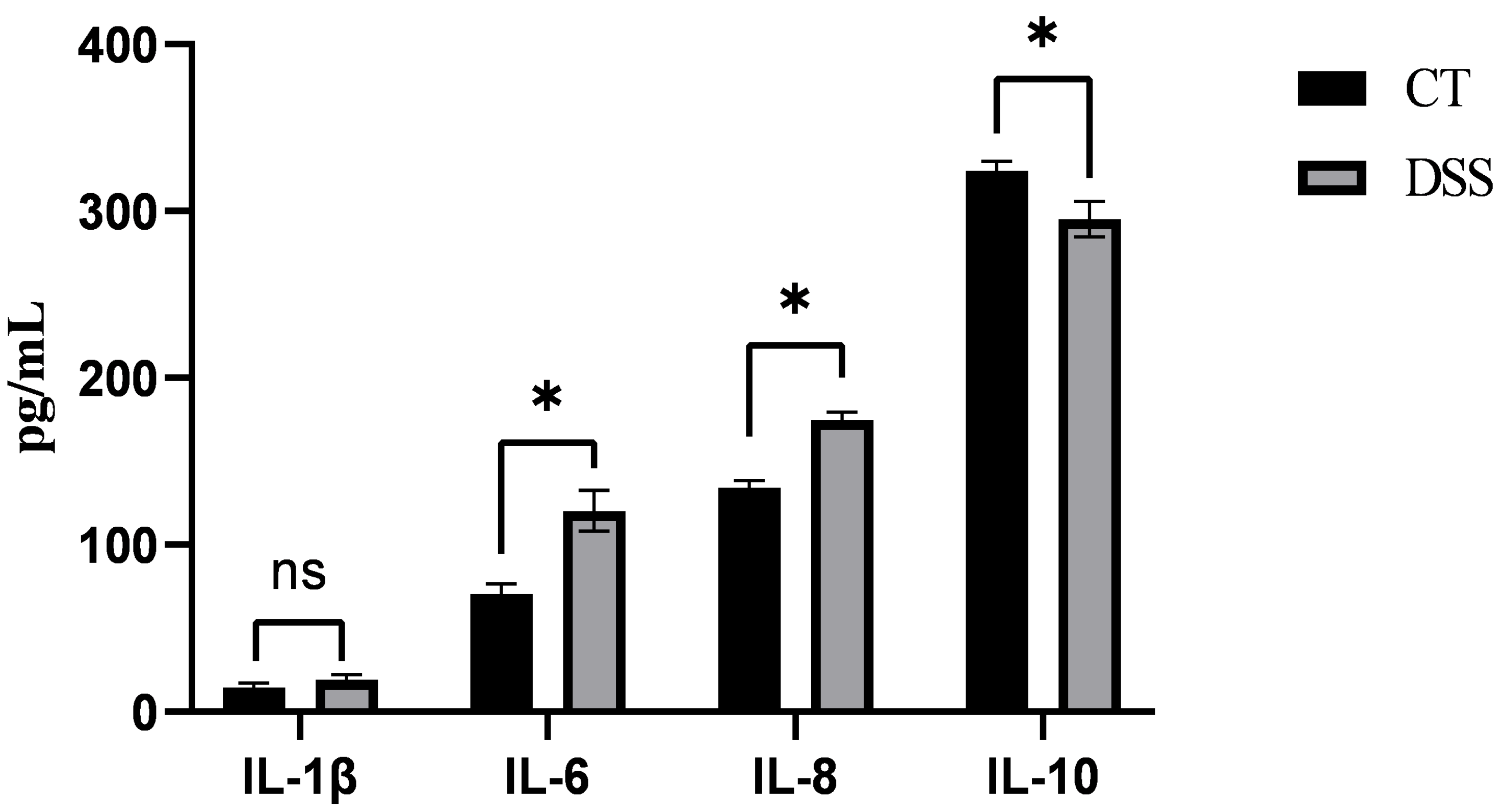 Animals 15 01231 g001