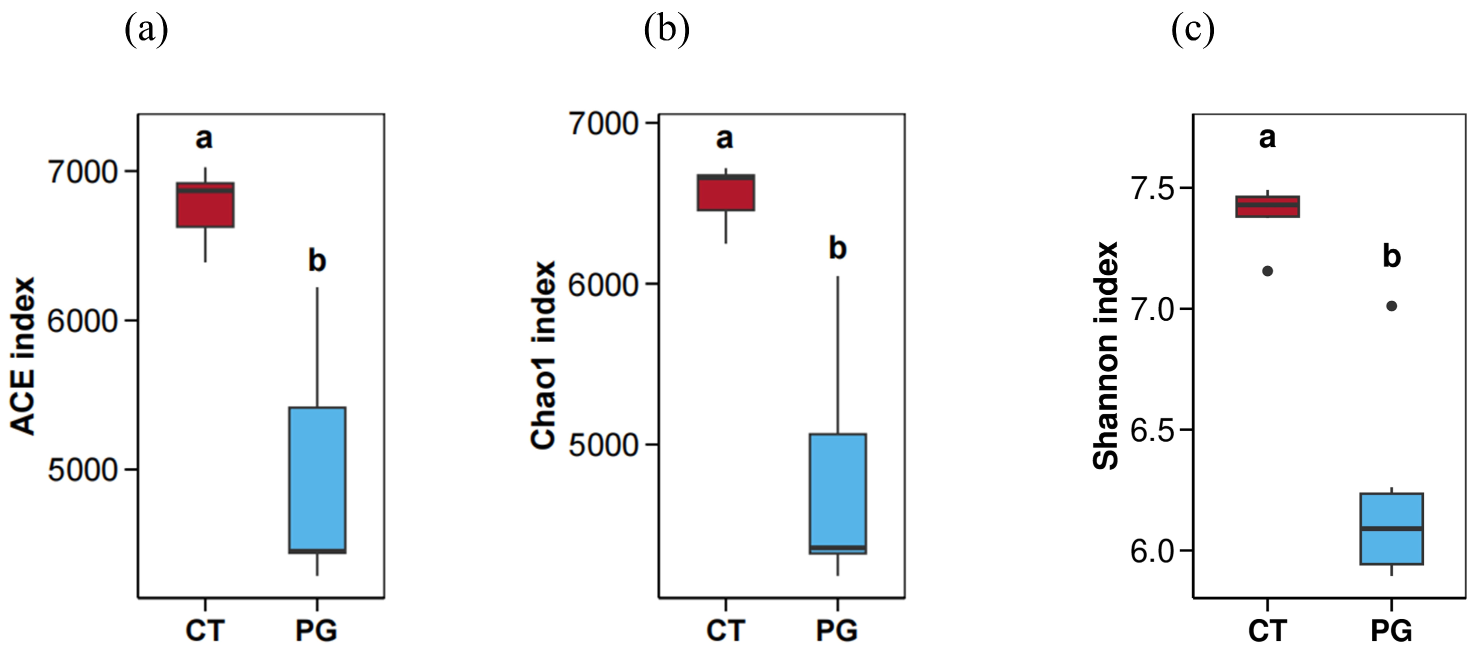 Animals 15 01231 g004