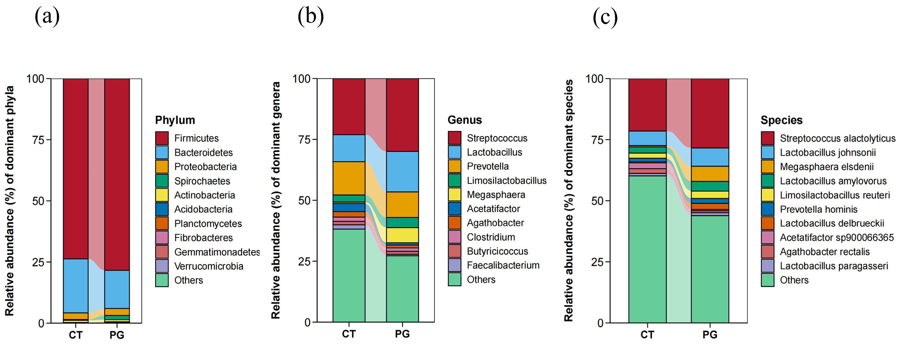 Animals 15 01231 g005