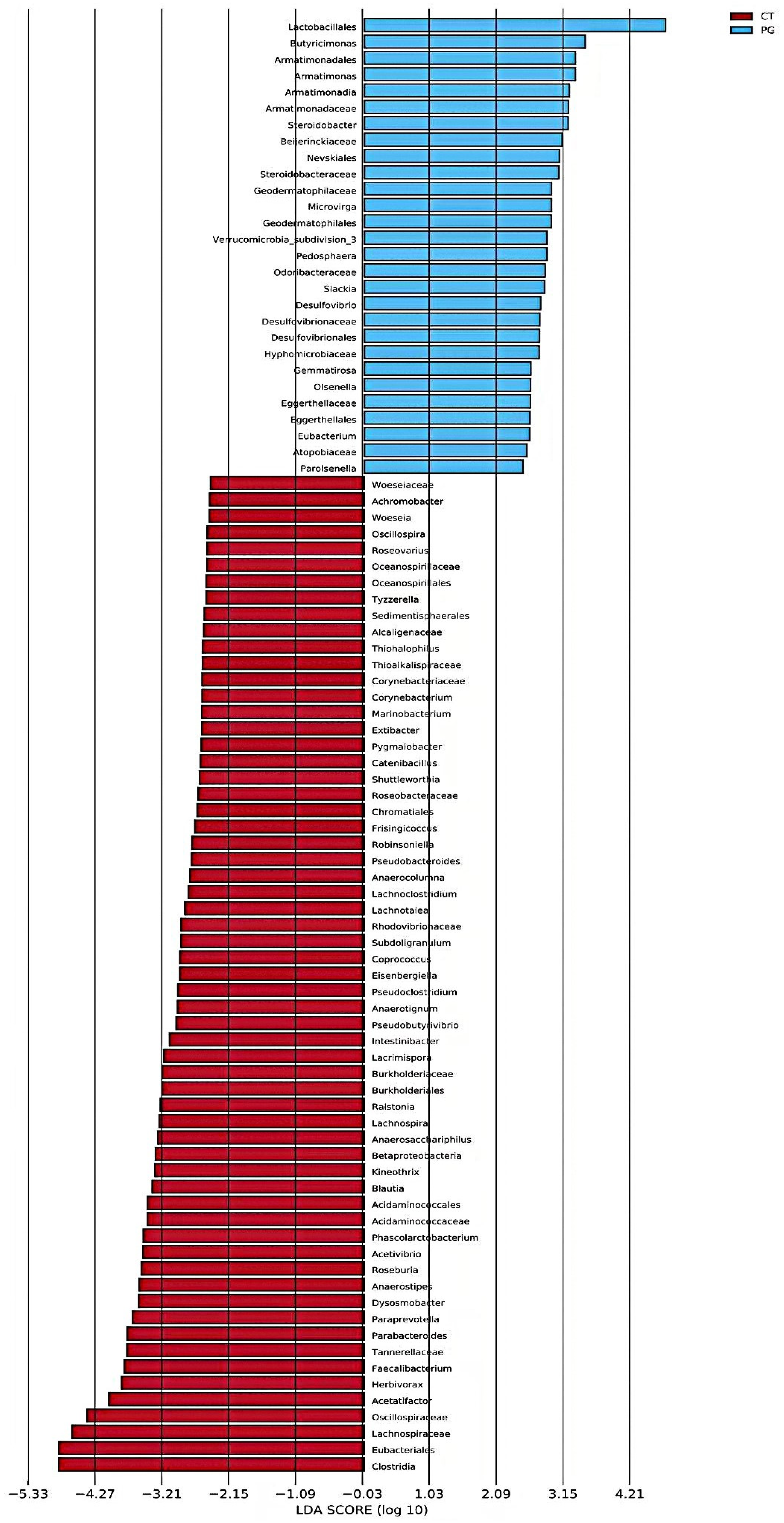 Animals 15 01231 g006