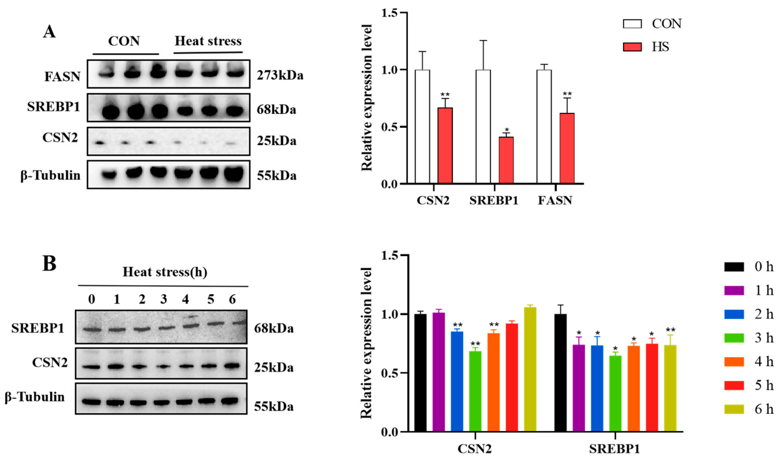 Animals 15 01233 g003