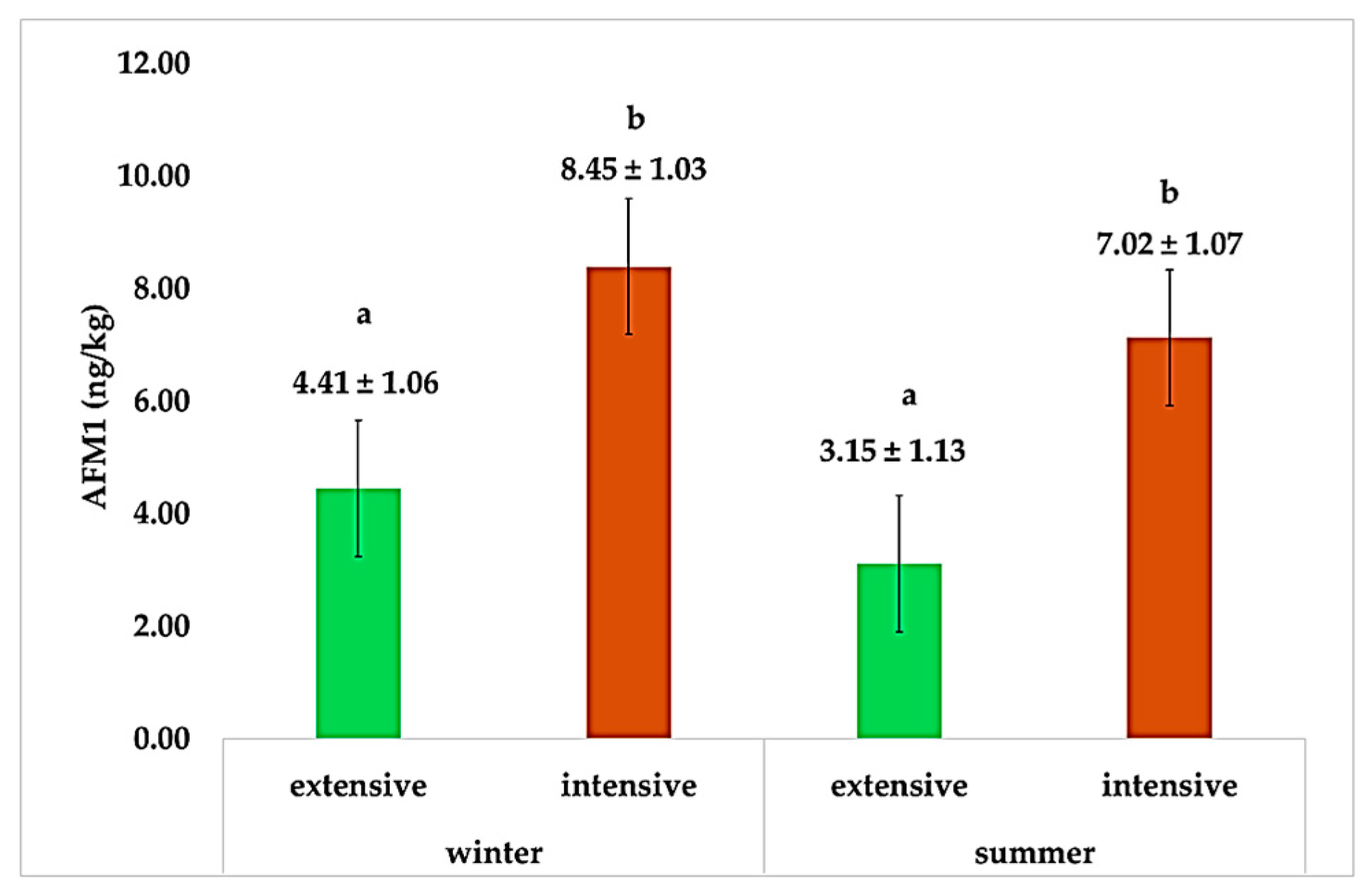 Animals 15 01238 g001