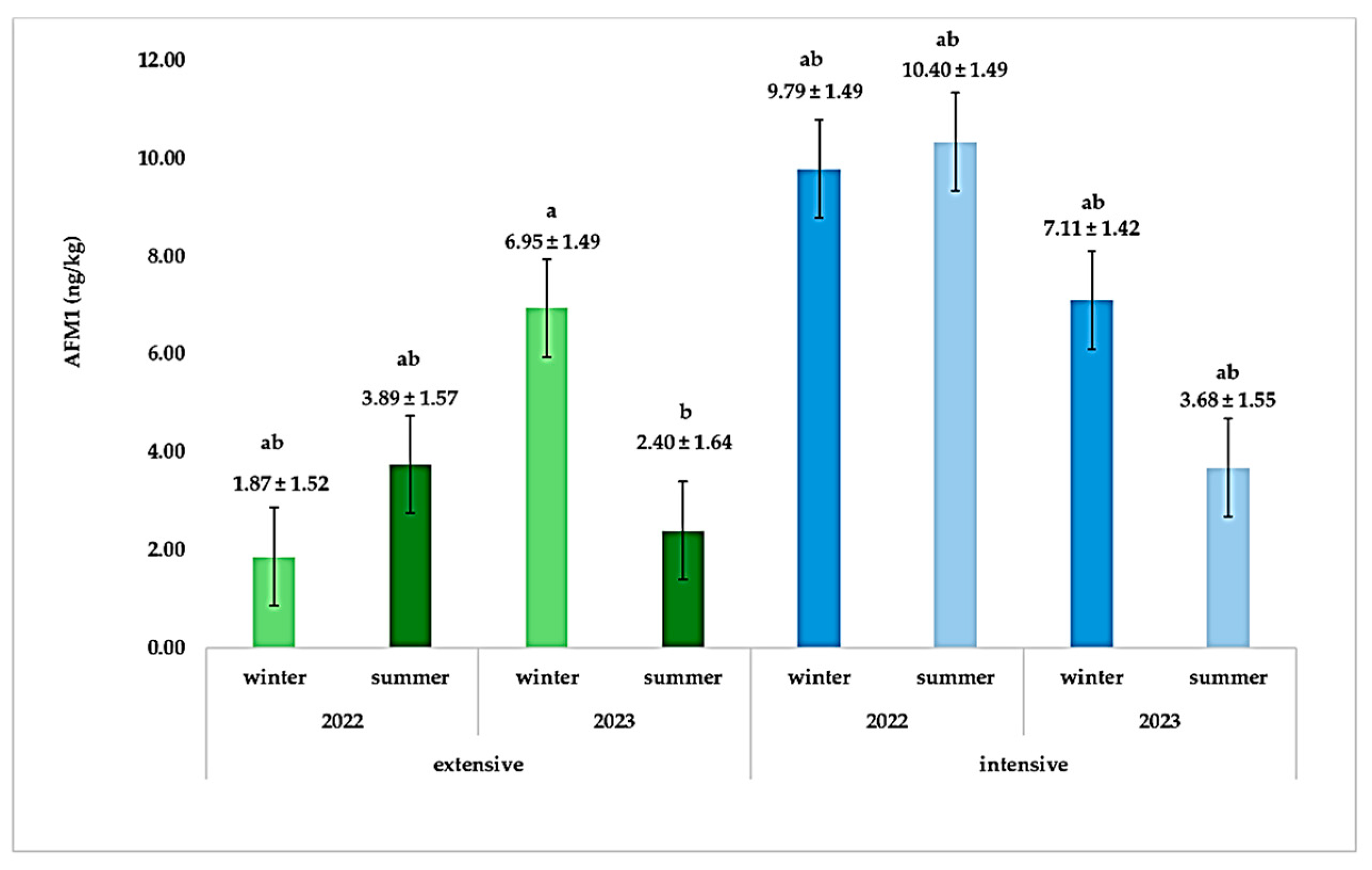 Animals 15 01238 g002