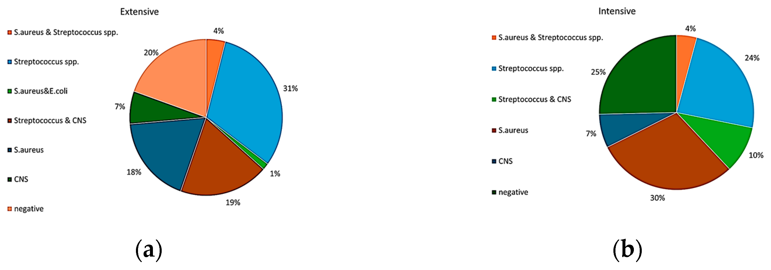 Animals 15 01238 g003