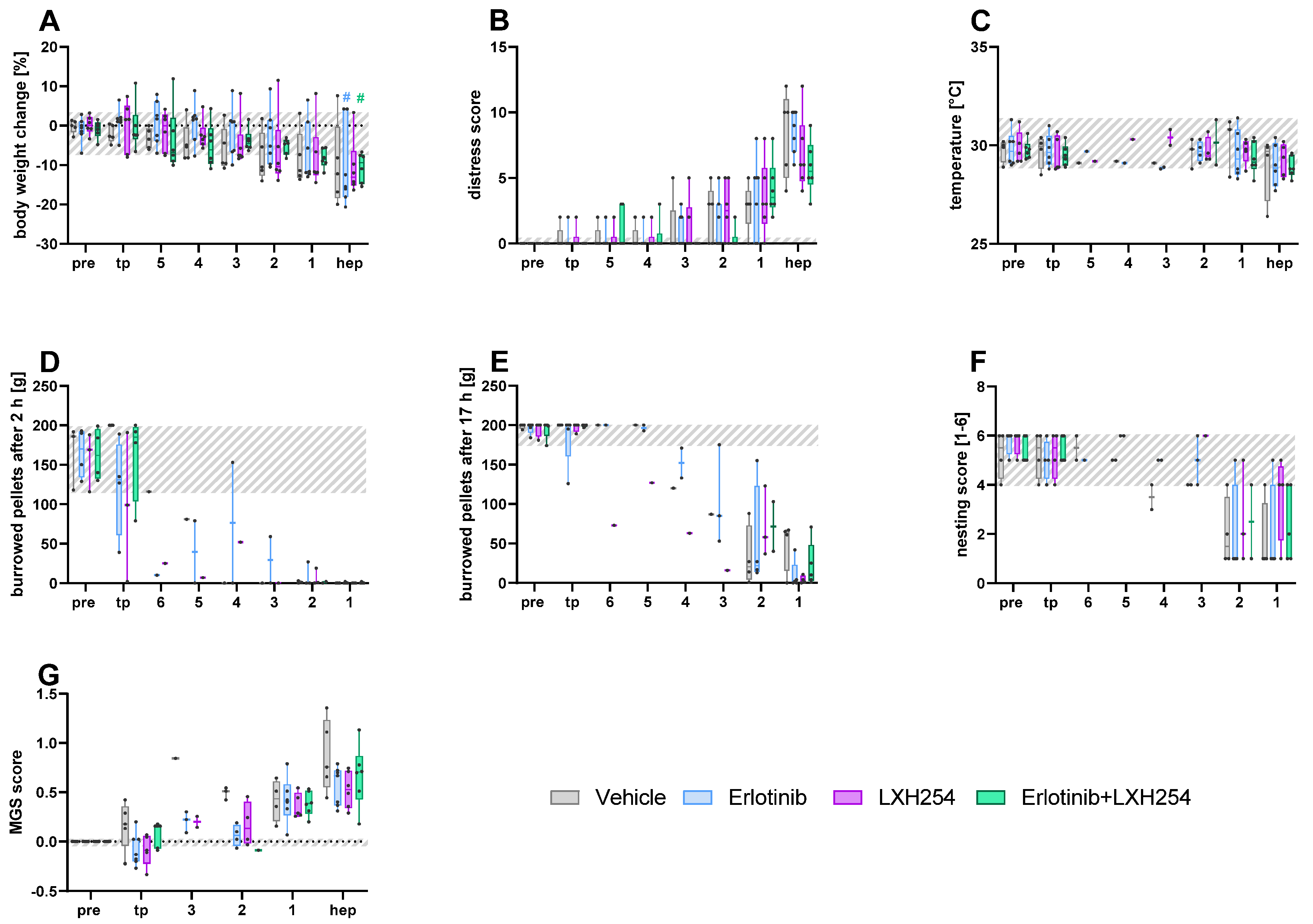 Animals 15 01241 g003