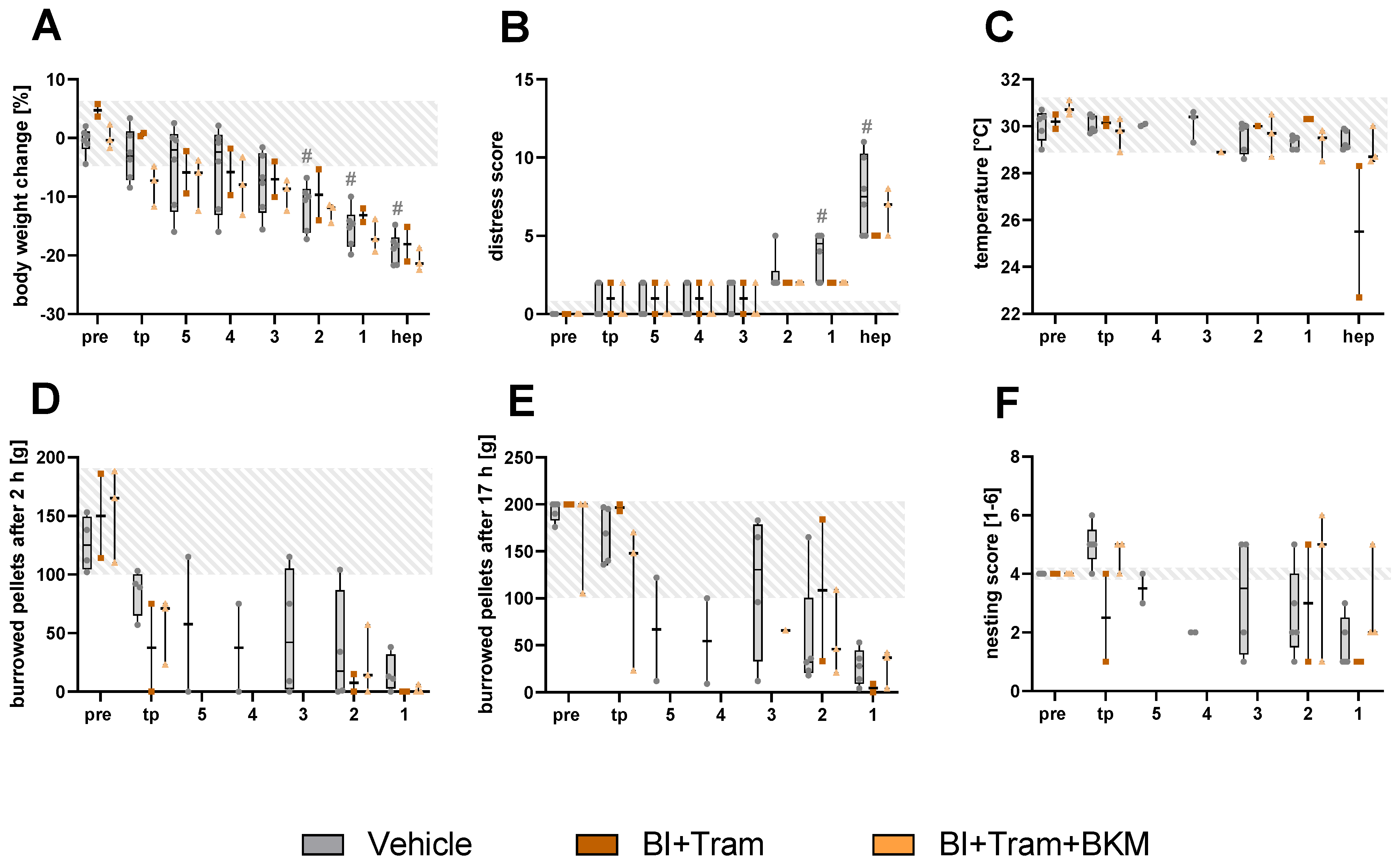 Animals 15 01241 g005