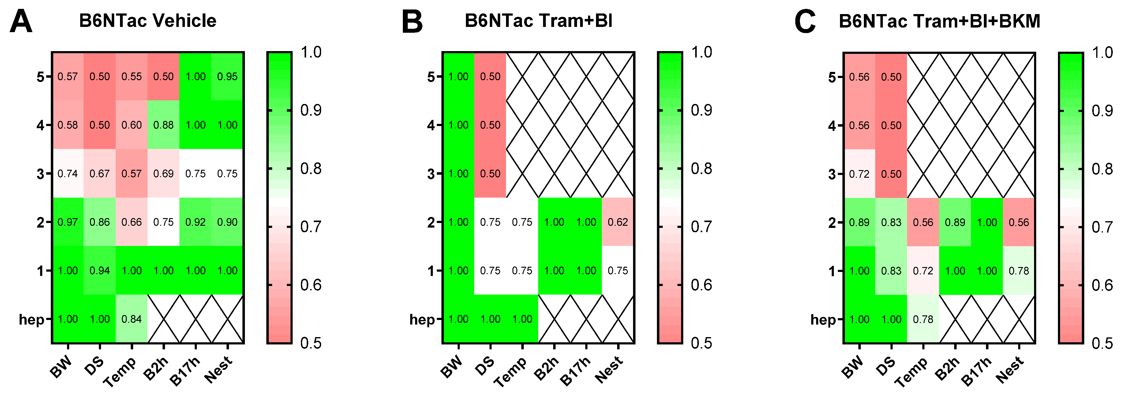 Animals 15 01241 g006