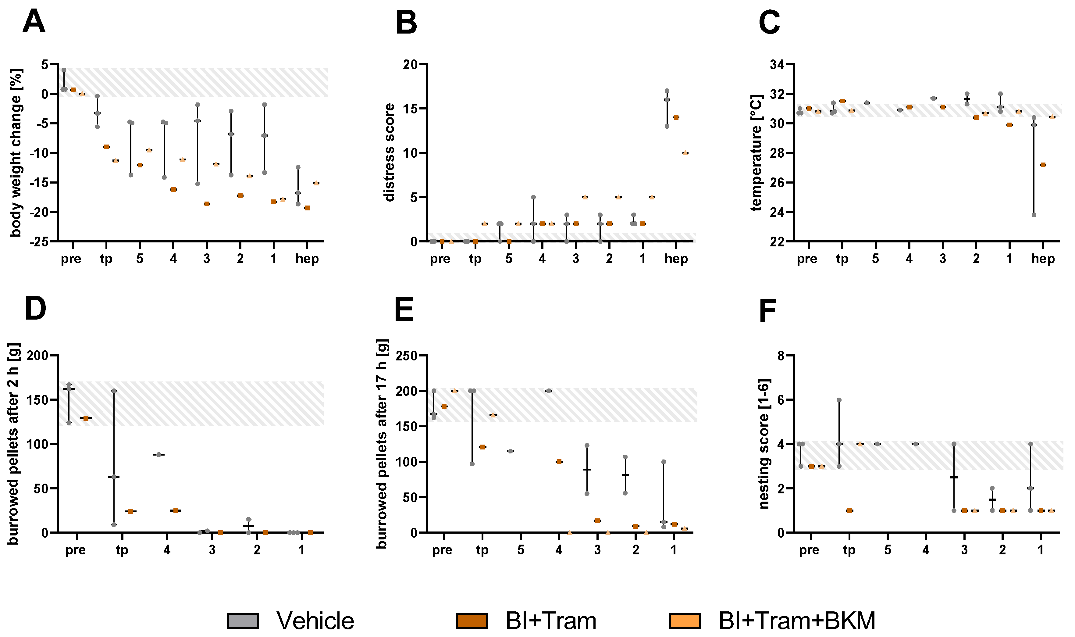 Animals 15 01241 g007