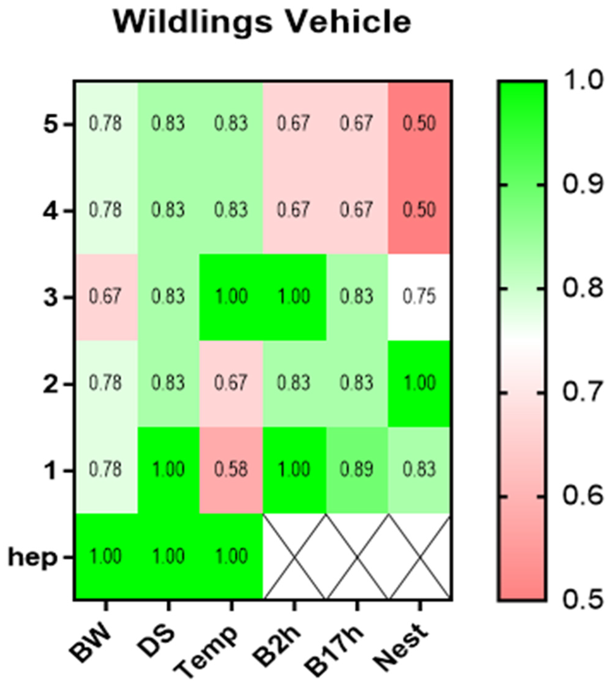 Animals 15 01241 g008