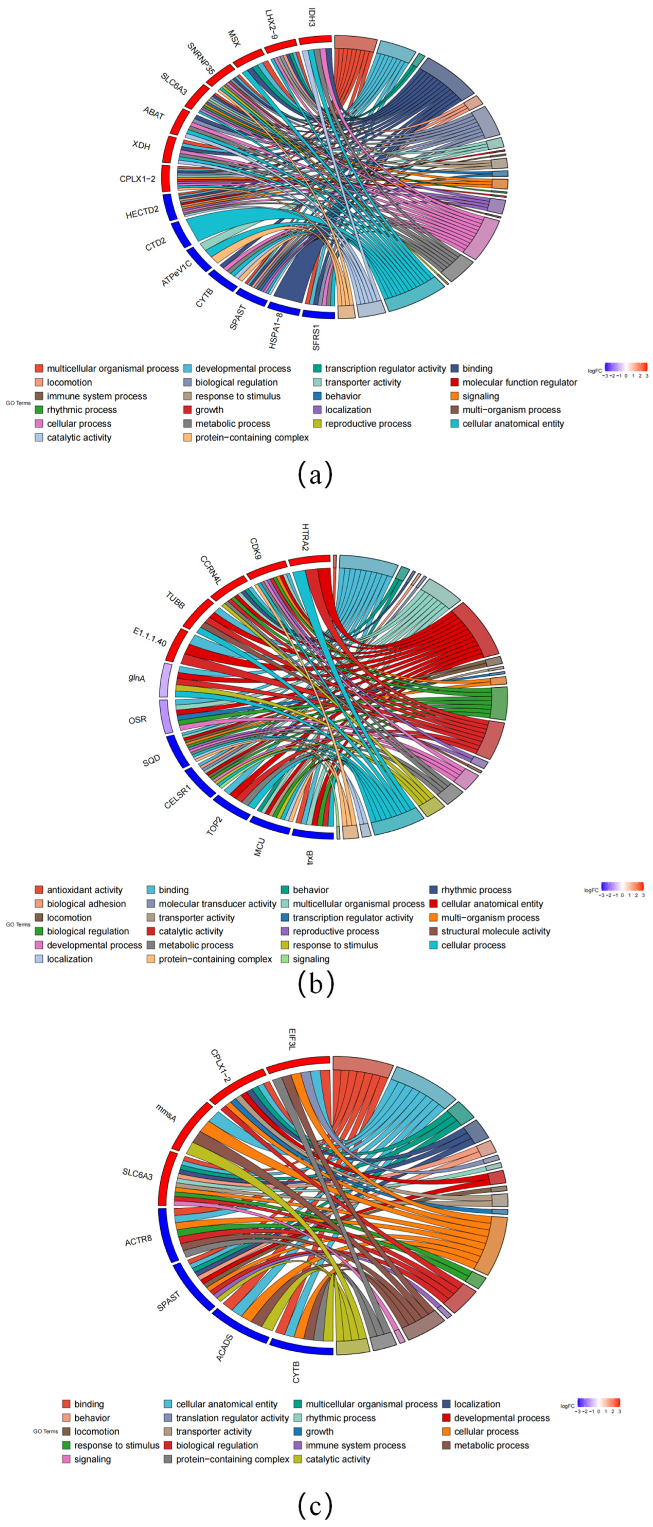 Animals 15 01244 g002 Animals 15 01244 g002