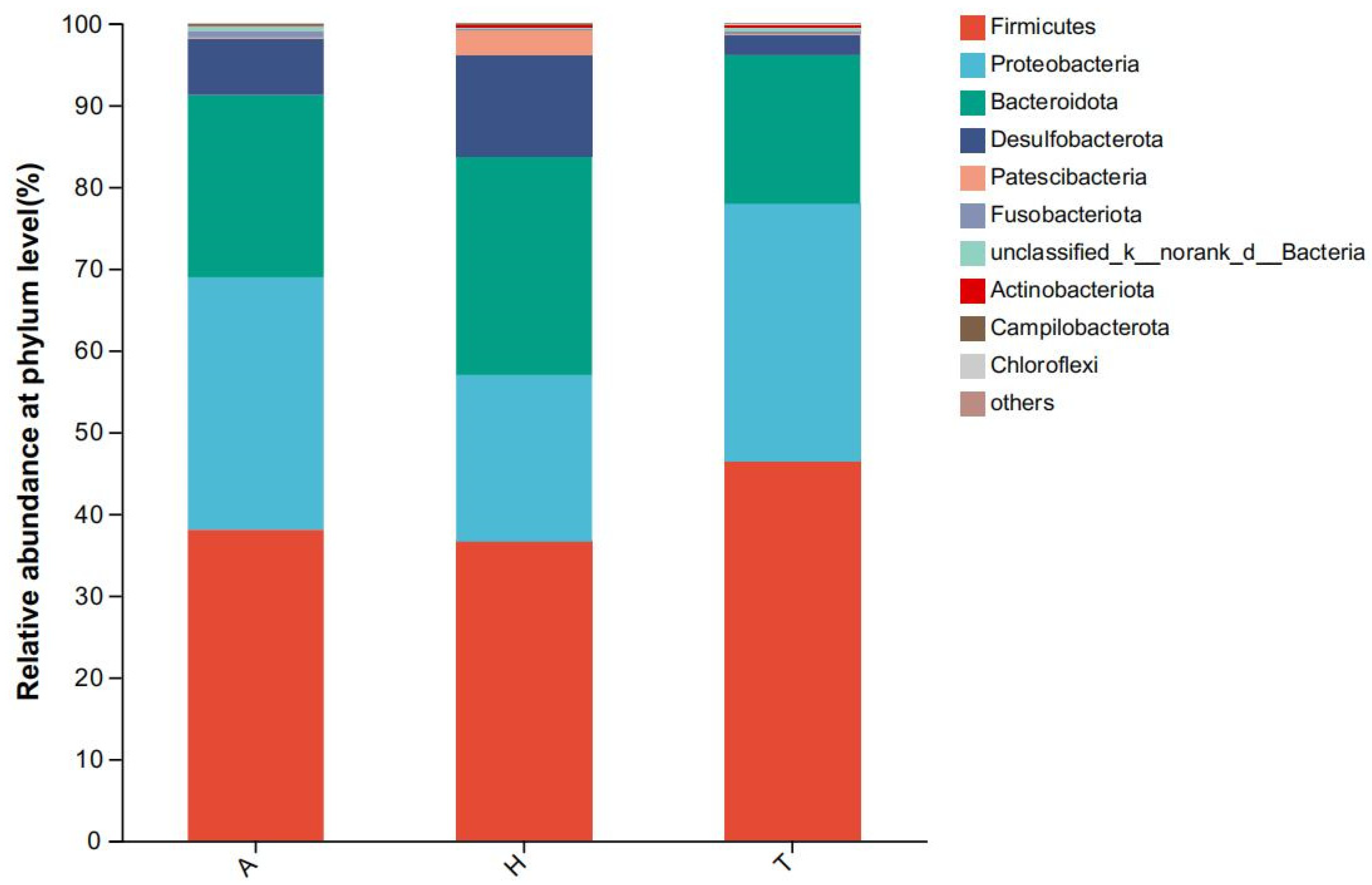 Animals 15 01244 g005 Animals 15 01244 g005
