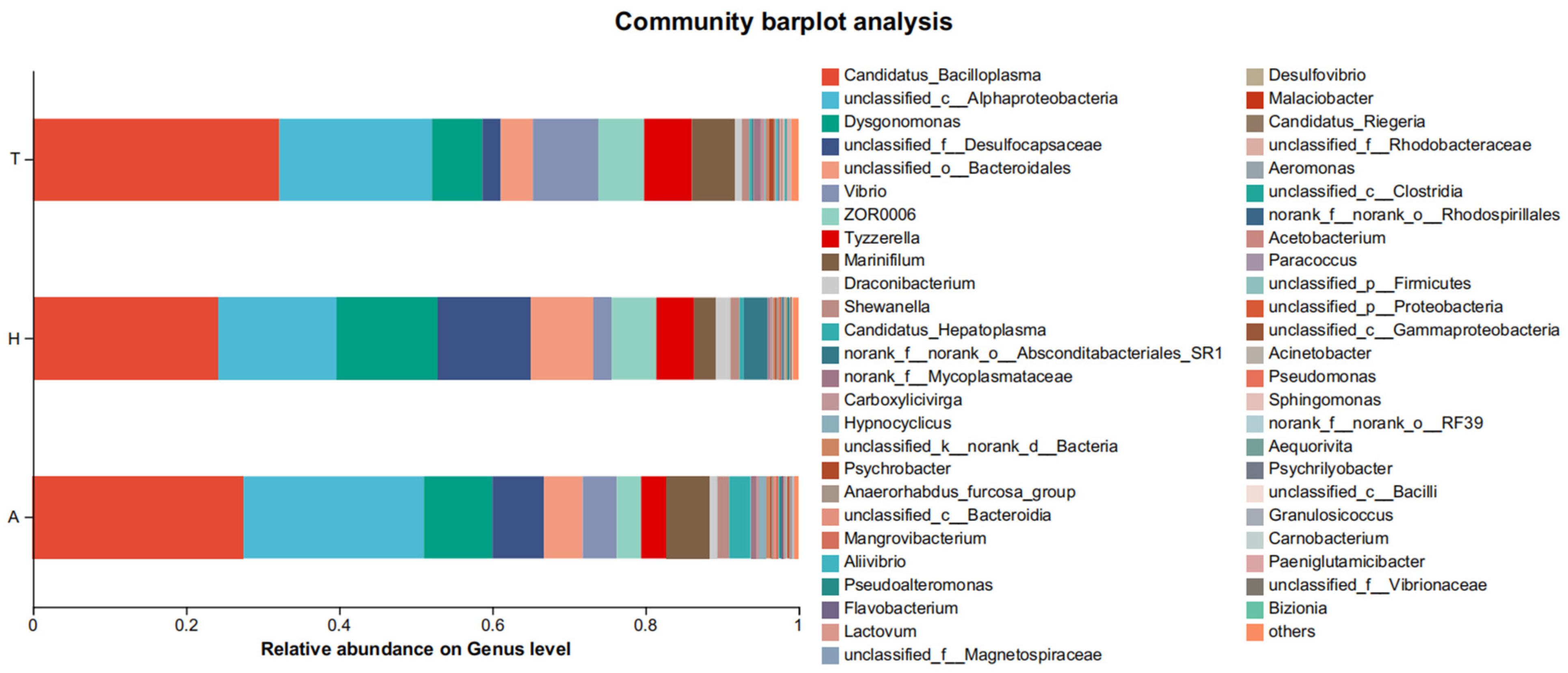Animals 15 01244 g006 Animals 15 01244 g006