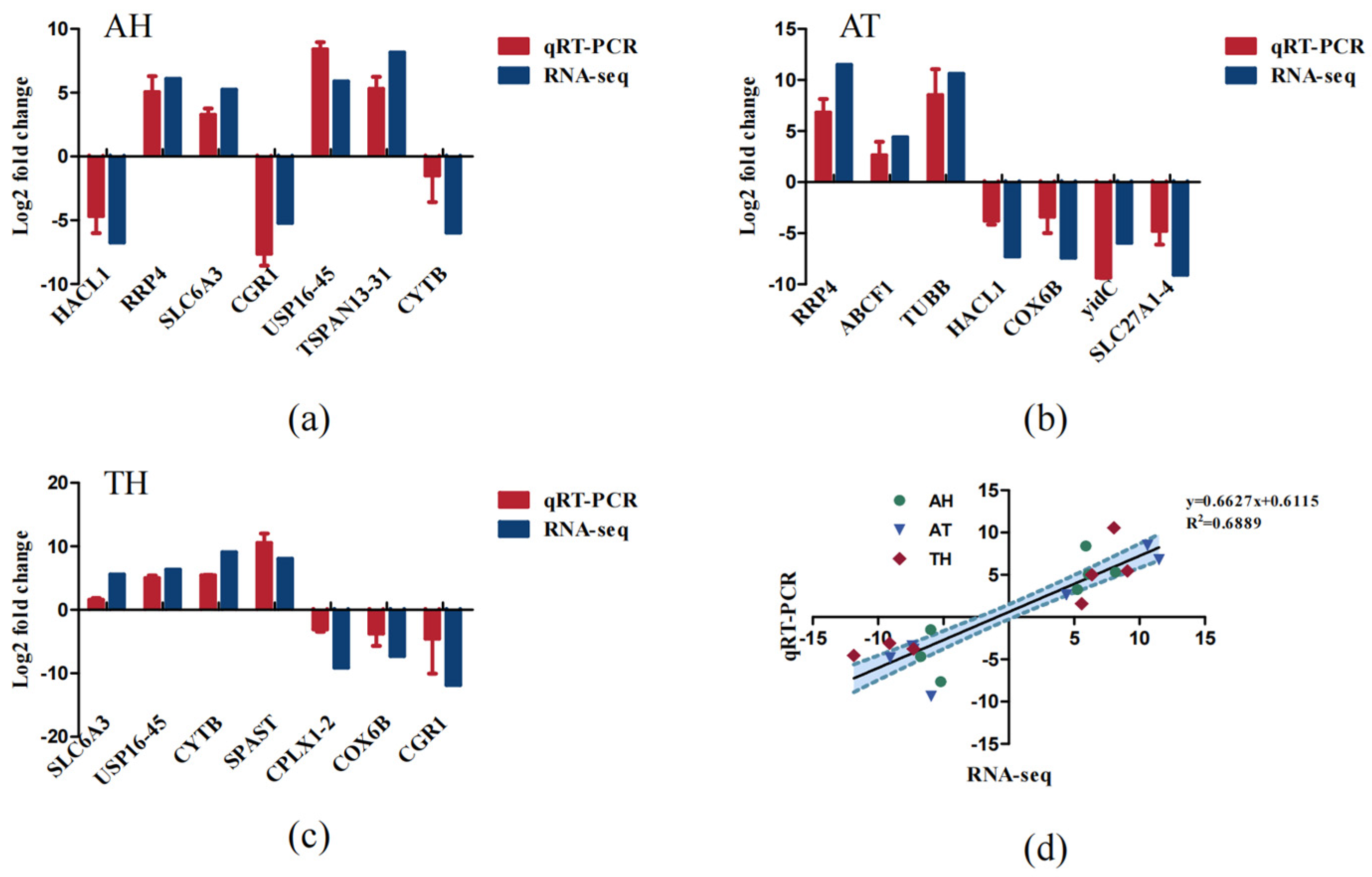 Animals 15 01244 g008 Animals 15 01244 g008