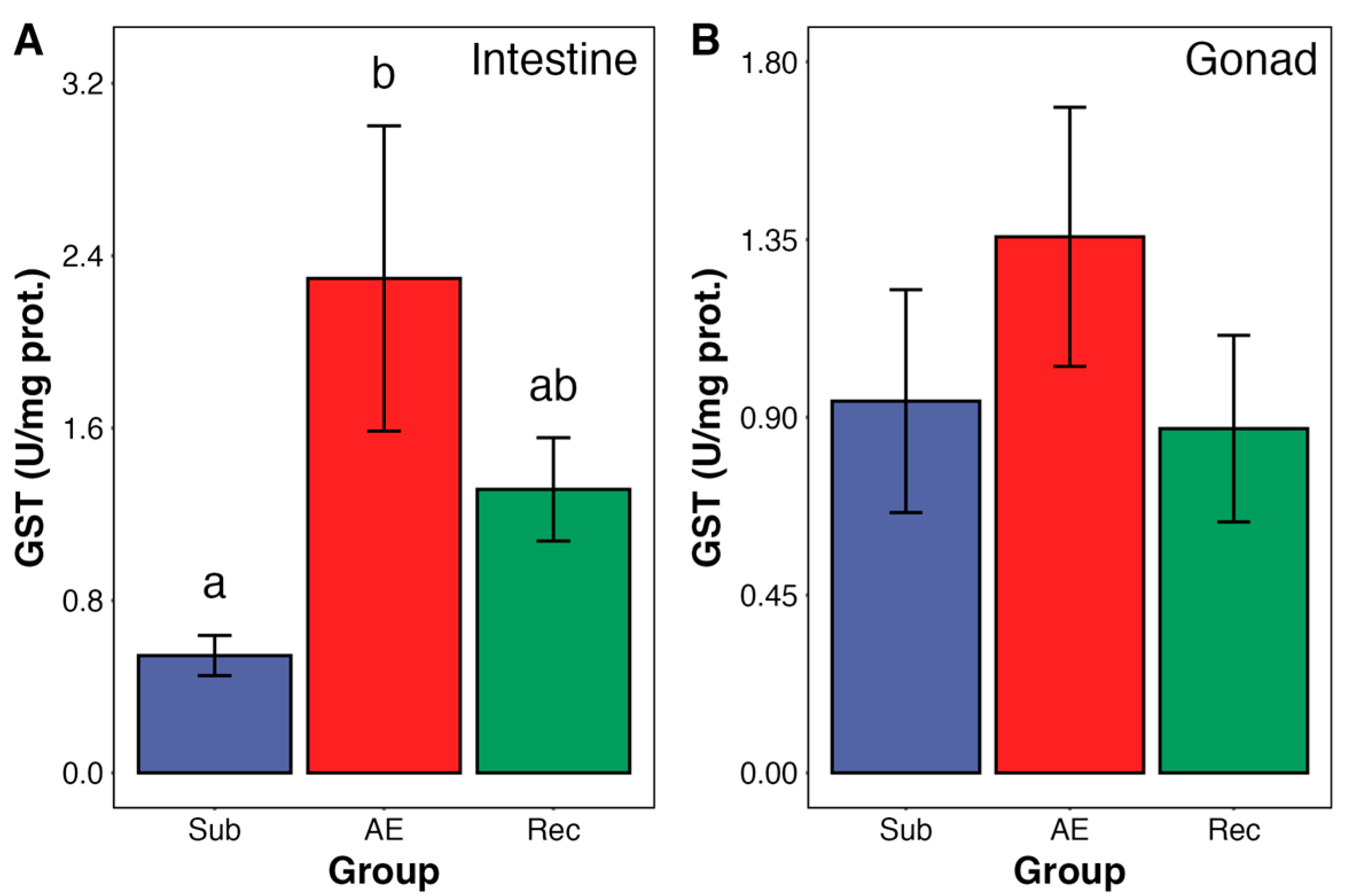 Animals 15 01251 g003