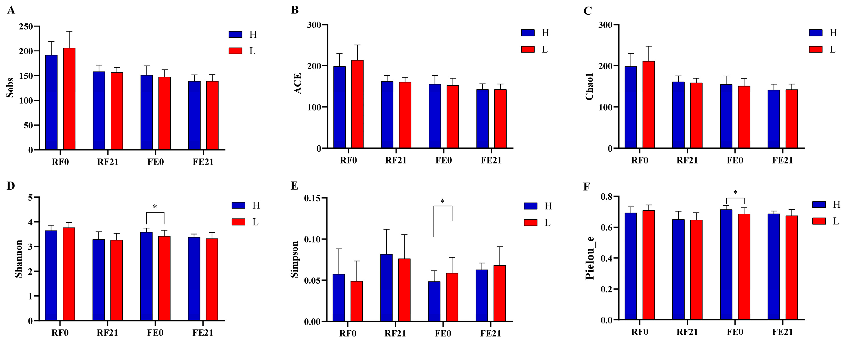 Animals 15 01252 g002