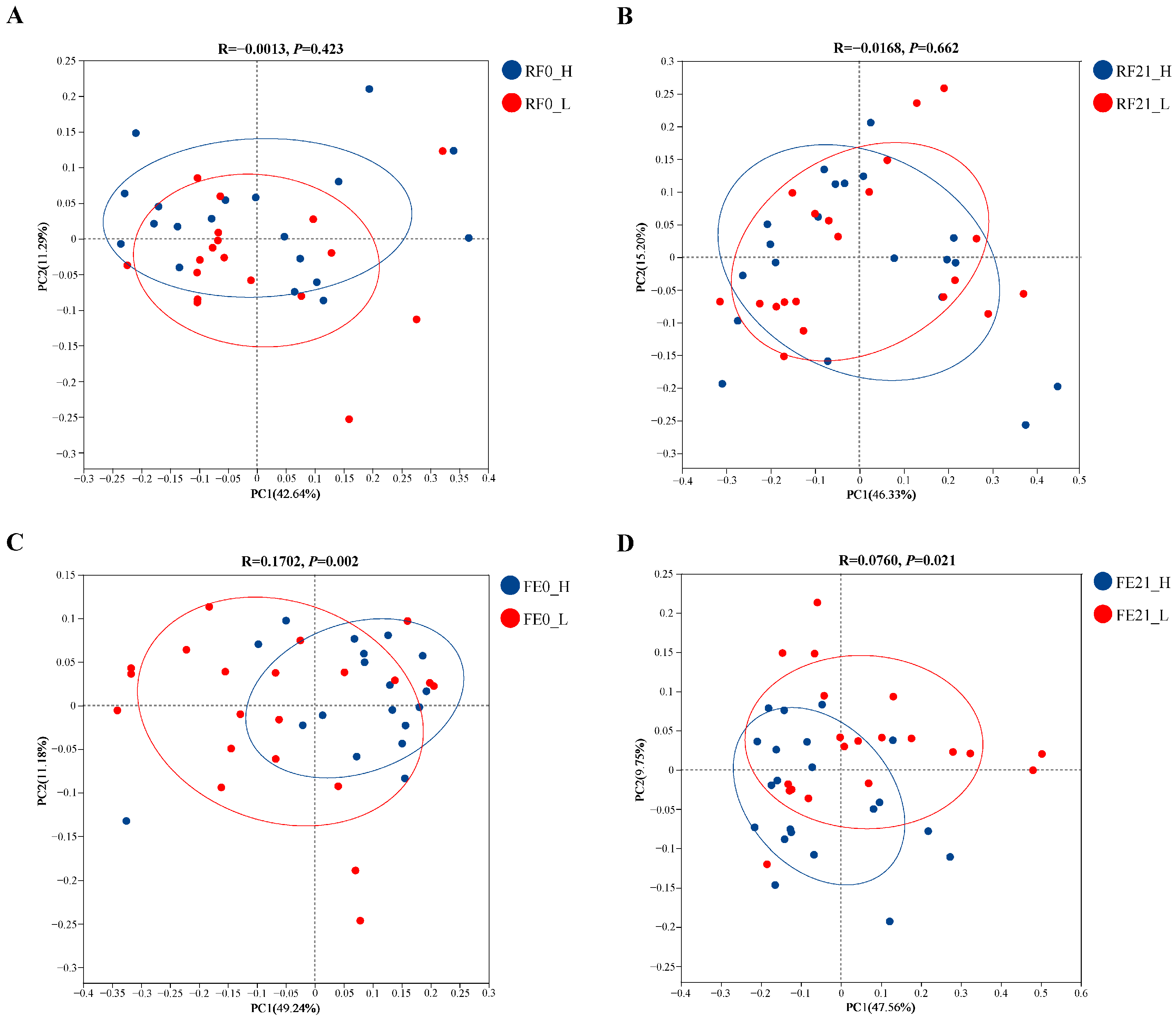 Animals 15 01252 g003
