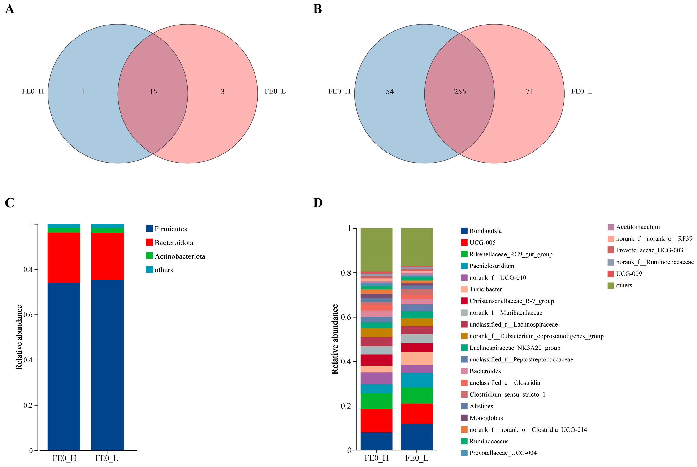 Animals 15 01252 g004