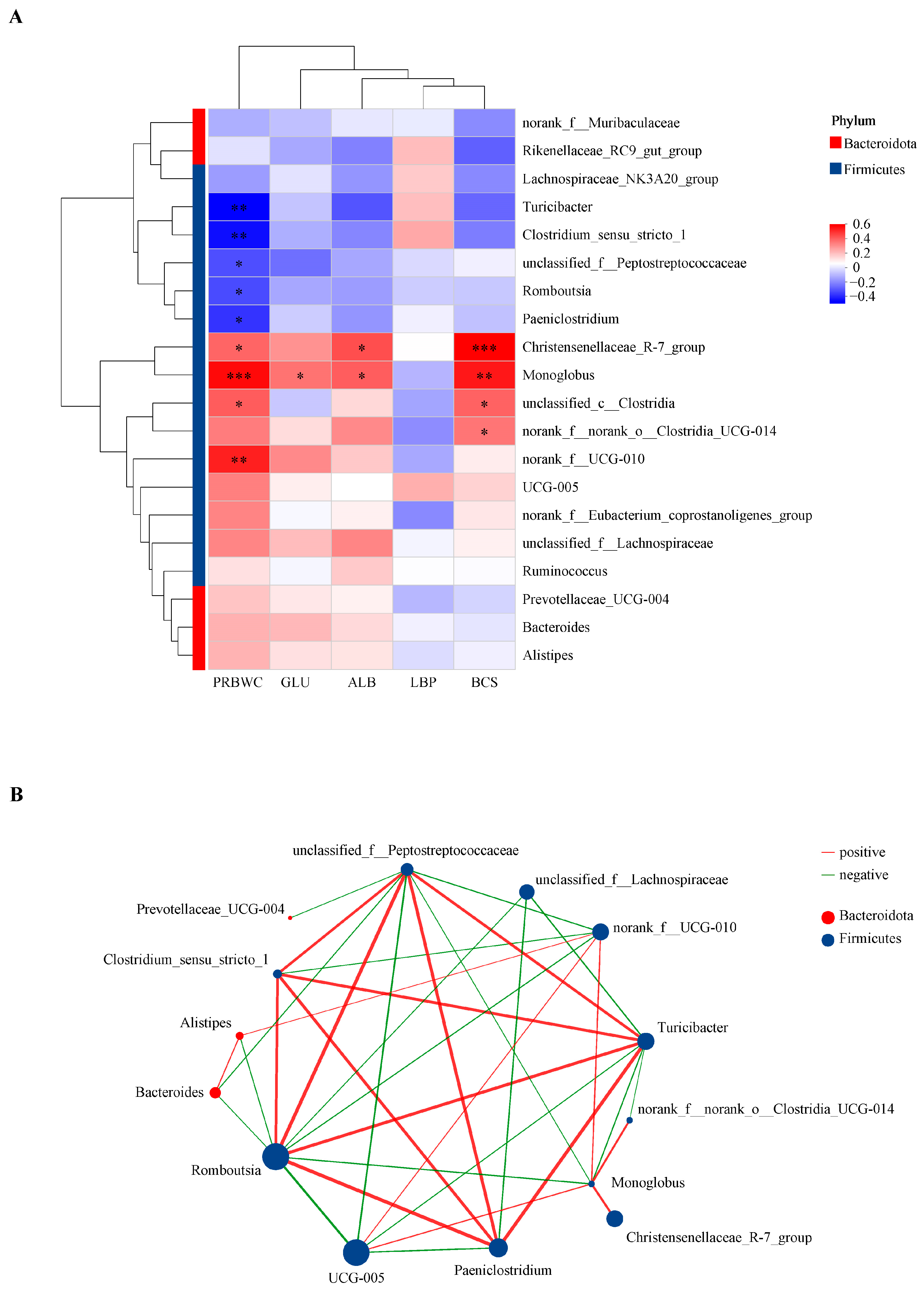 Animals 15 01252 g006