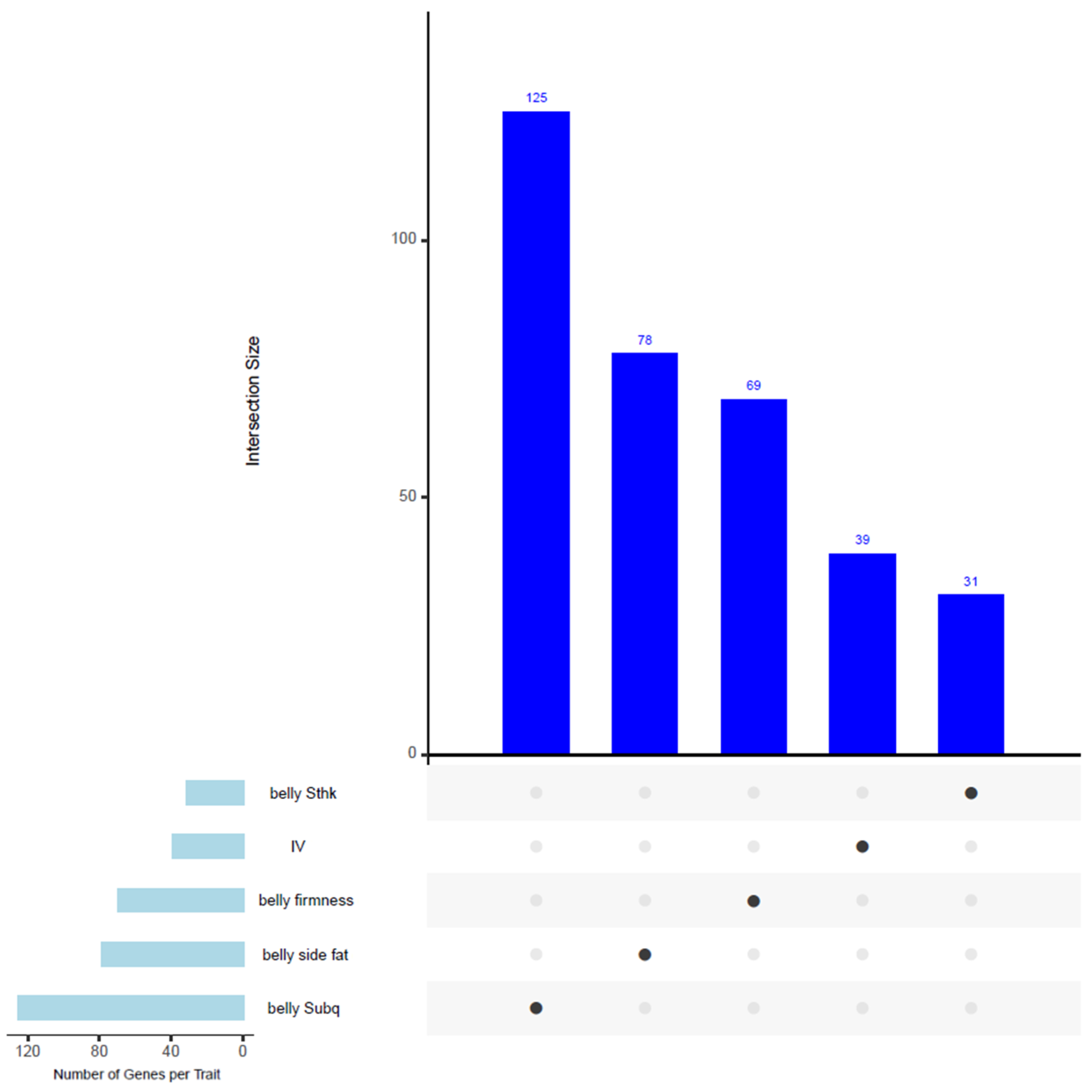 Animals 15 01254 g003