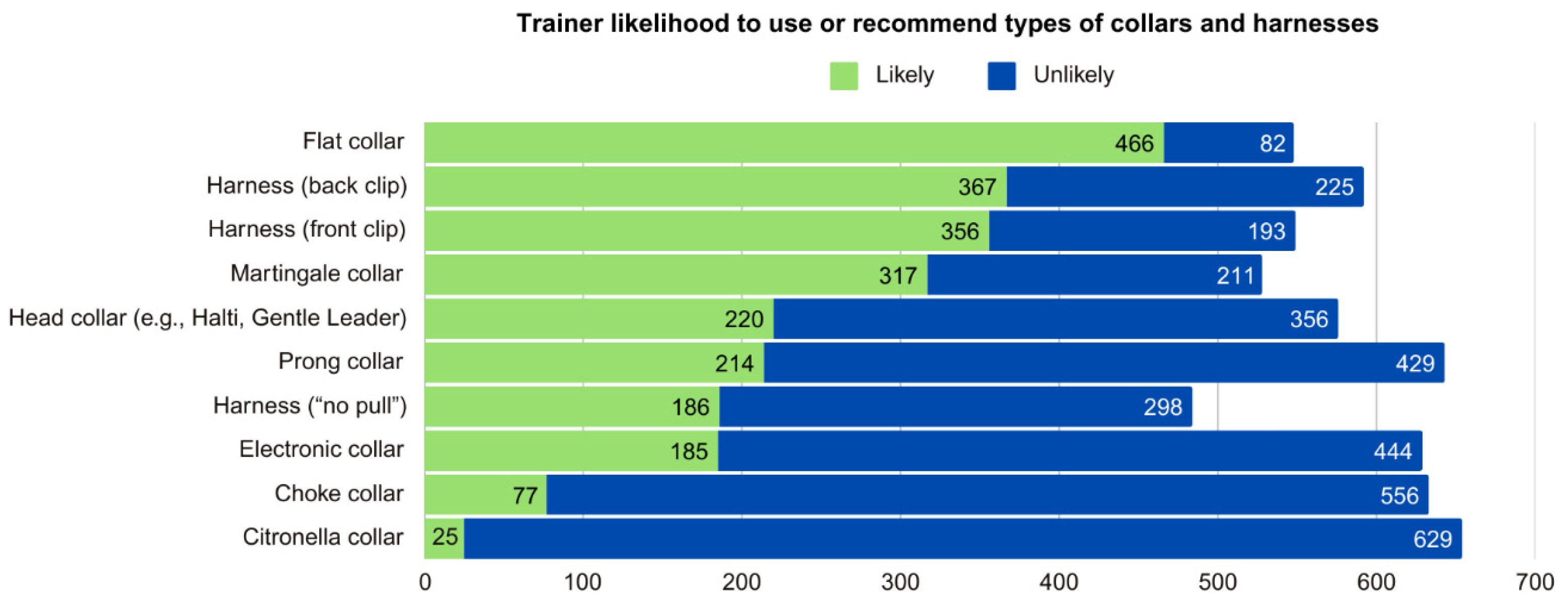 Animals 15 01255 g003