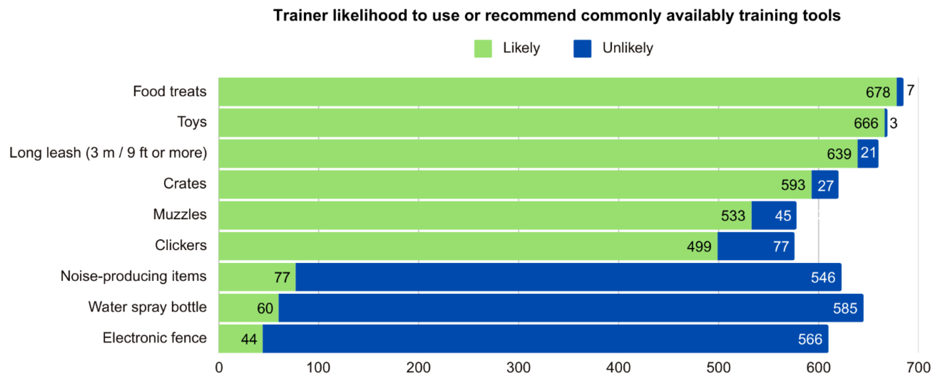 Animals 15 01255 g004